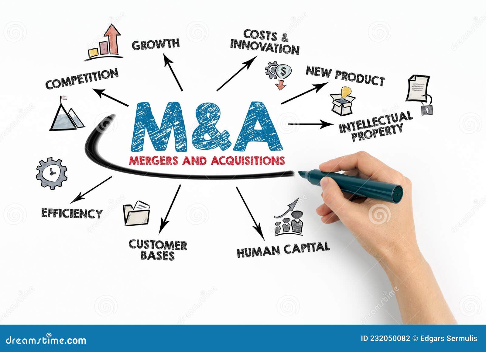 mergers and acquisitions. competition, new product, intellectual property and human capital concept