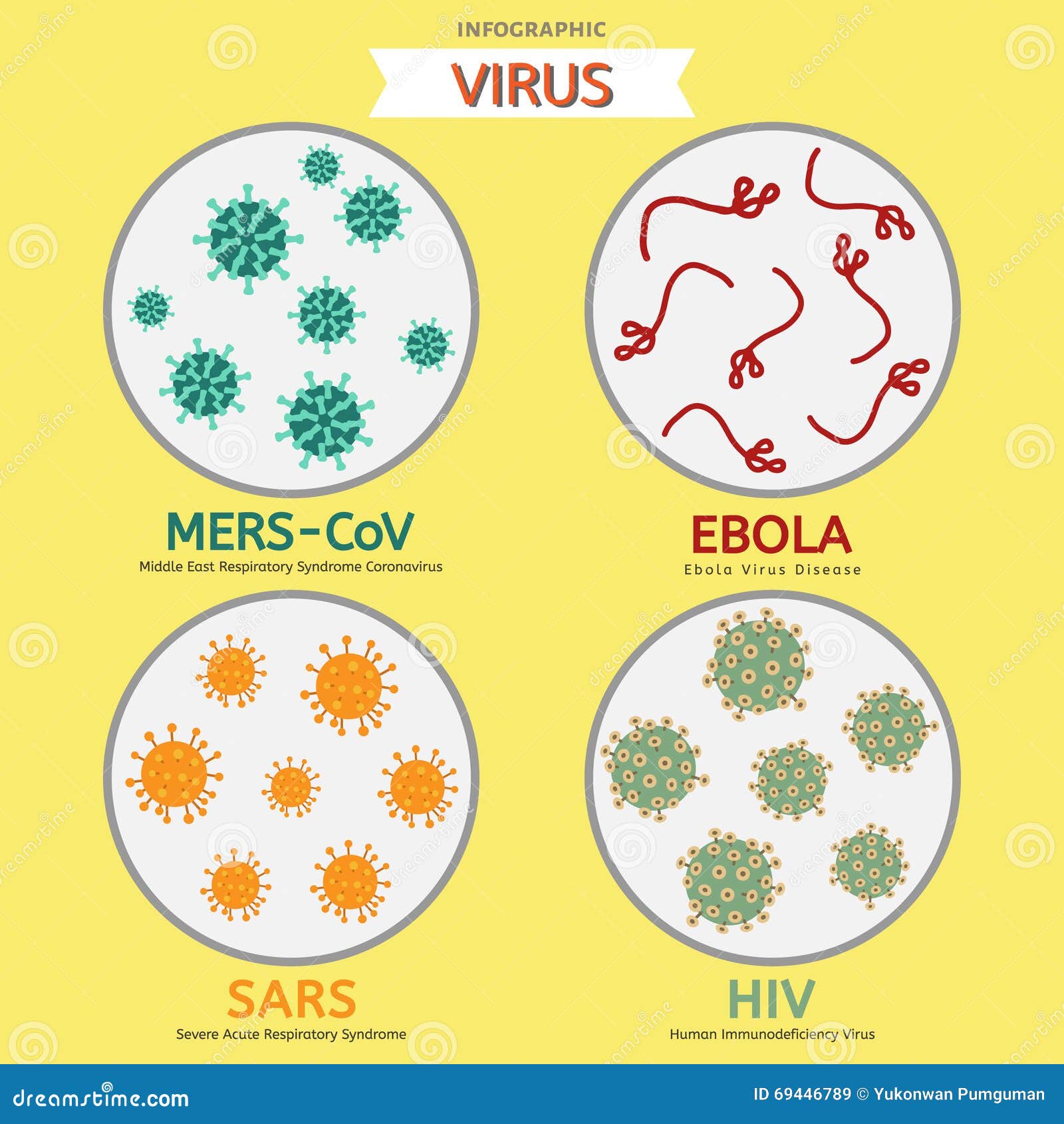 mers-cov ebola sars hiv virus info graphic 