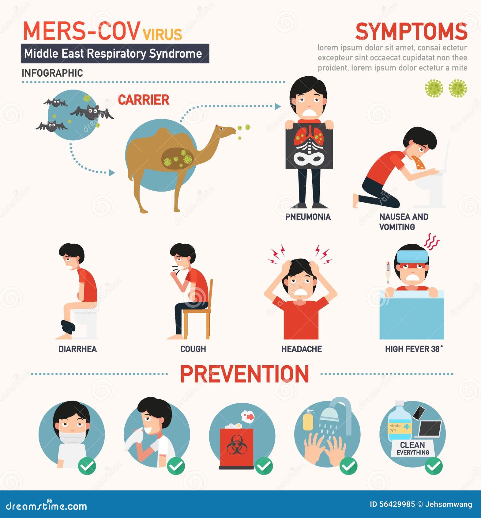 Mers-cov infographic stock vector. Illustration of influenza - 564299851367 x 1300