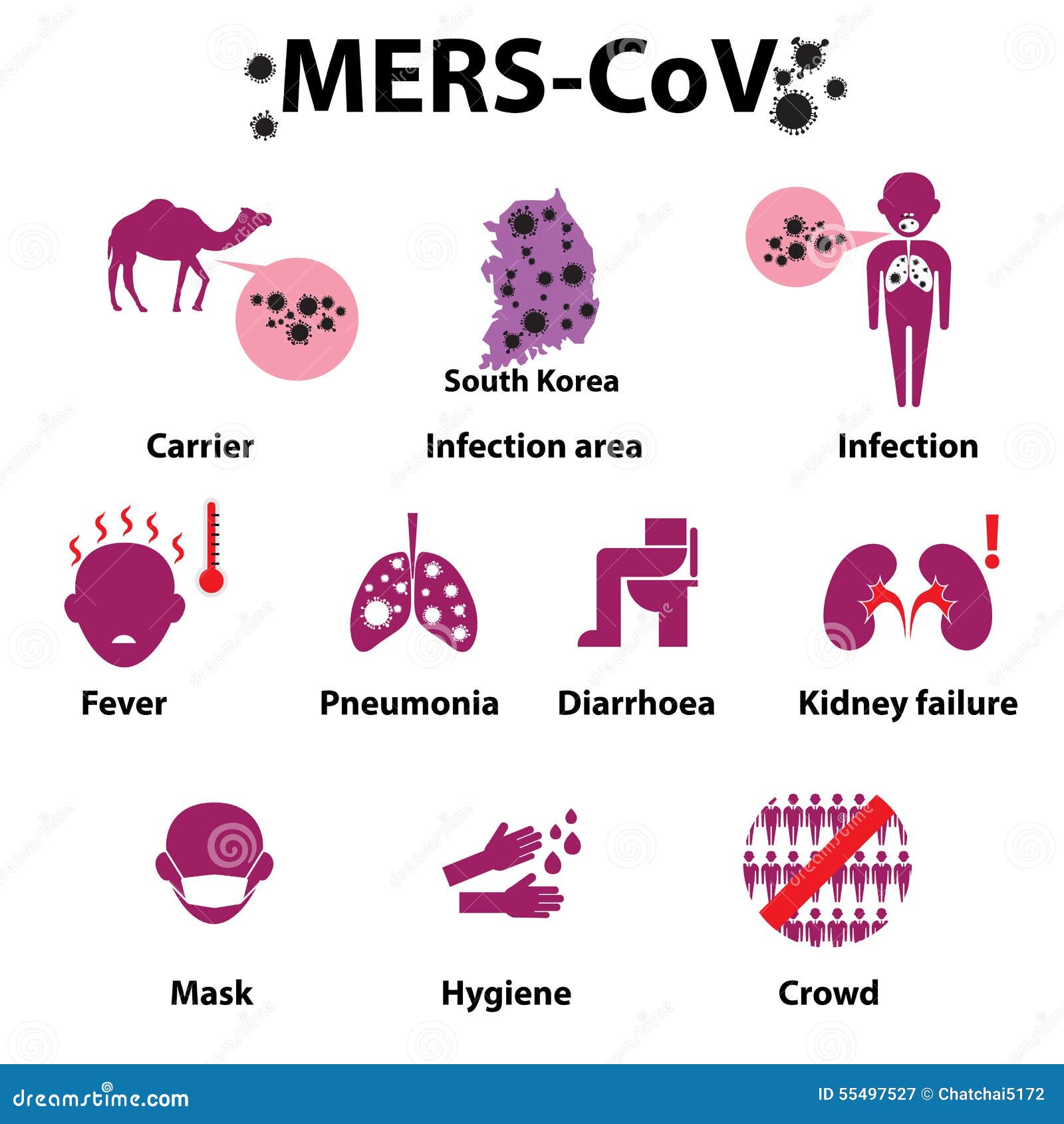 MERS-COV Or Middle East Respiratory Syndrome Corona Virus Stock Vector - Illustration ...