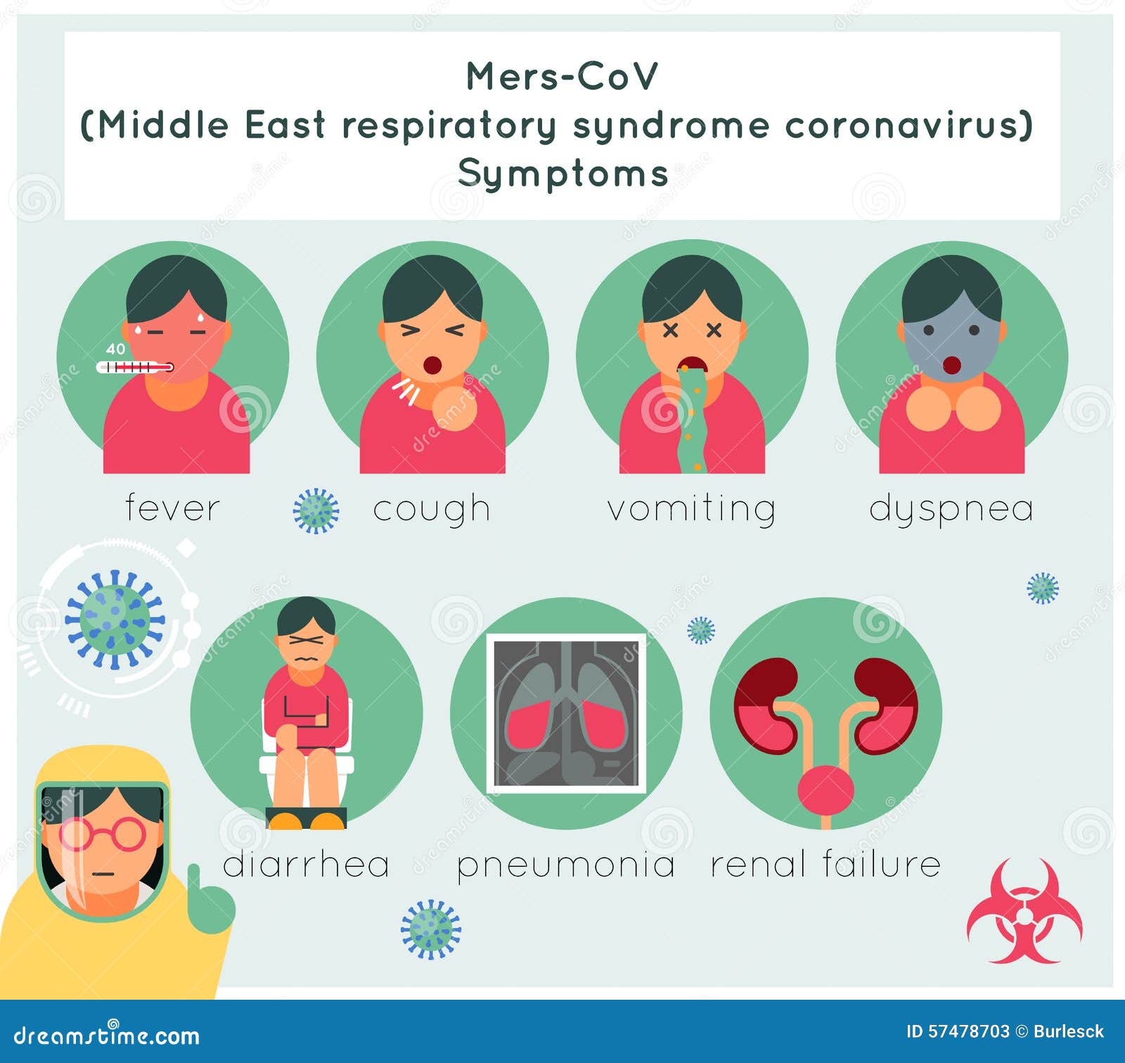 MERS-CoV Royalty-Free Stock Photo | CartoonDealer.com #717000691300 x 1245