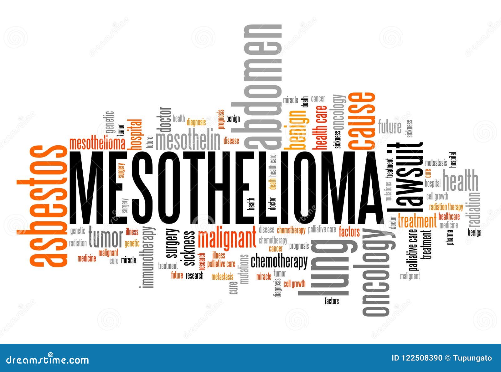 asbestos mesothelioma wiki