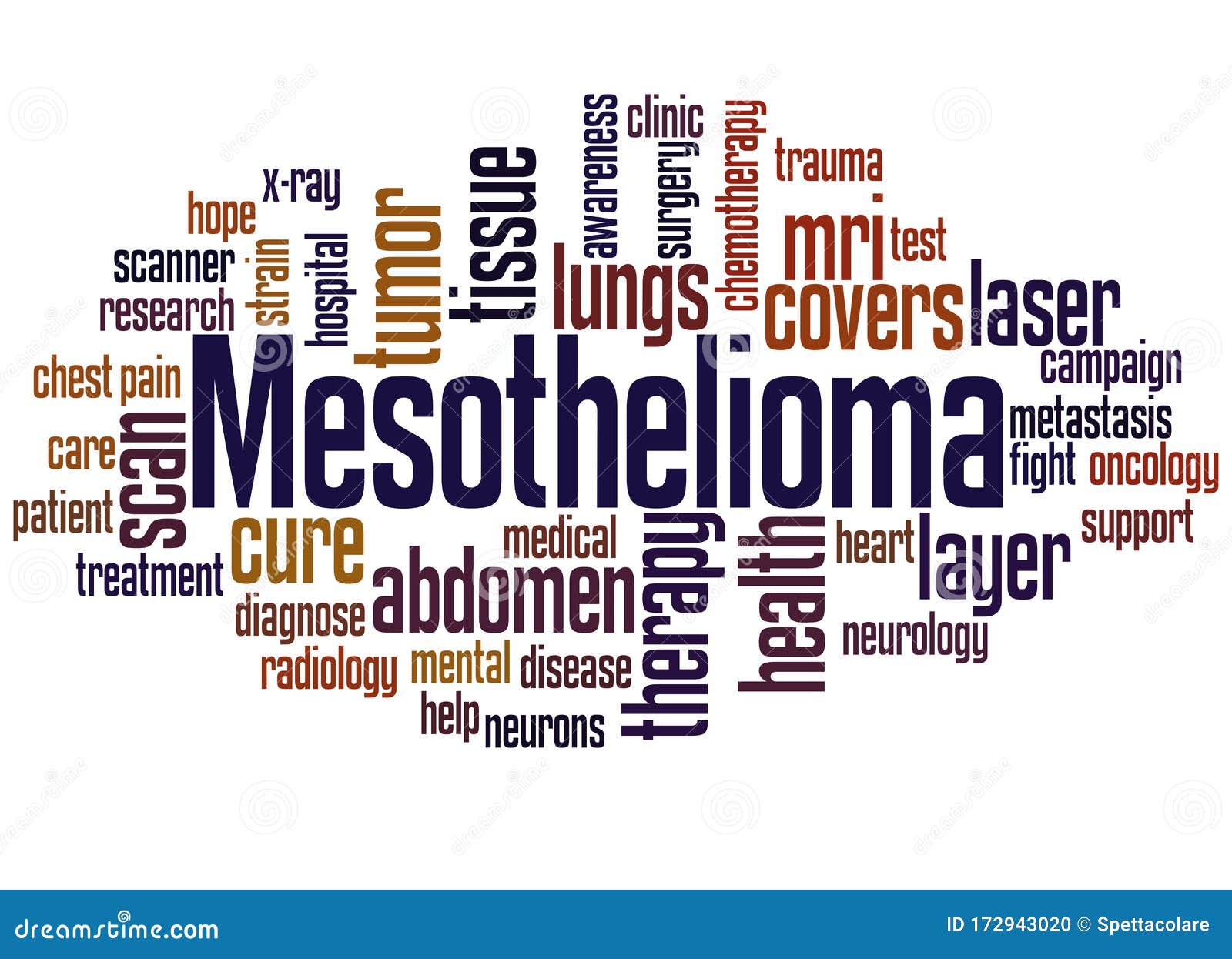 malignant mesothelioma association