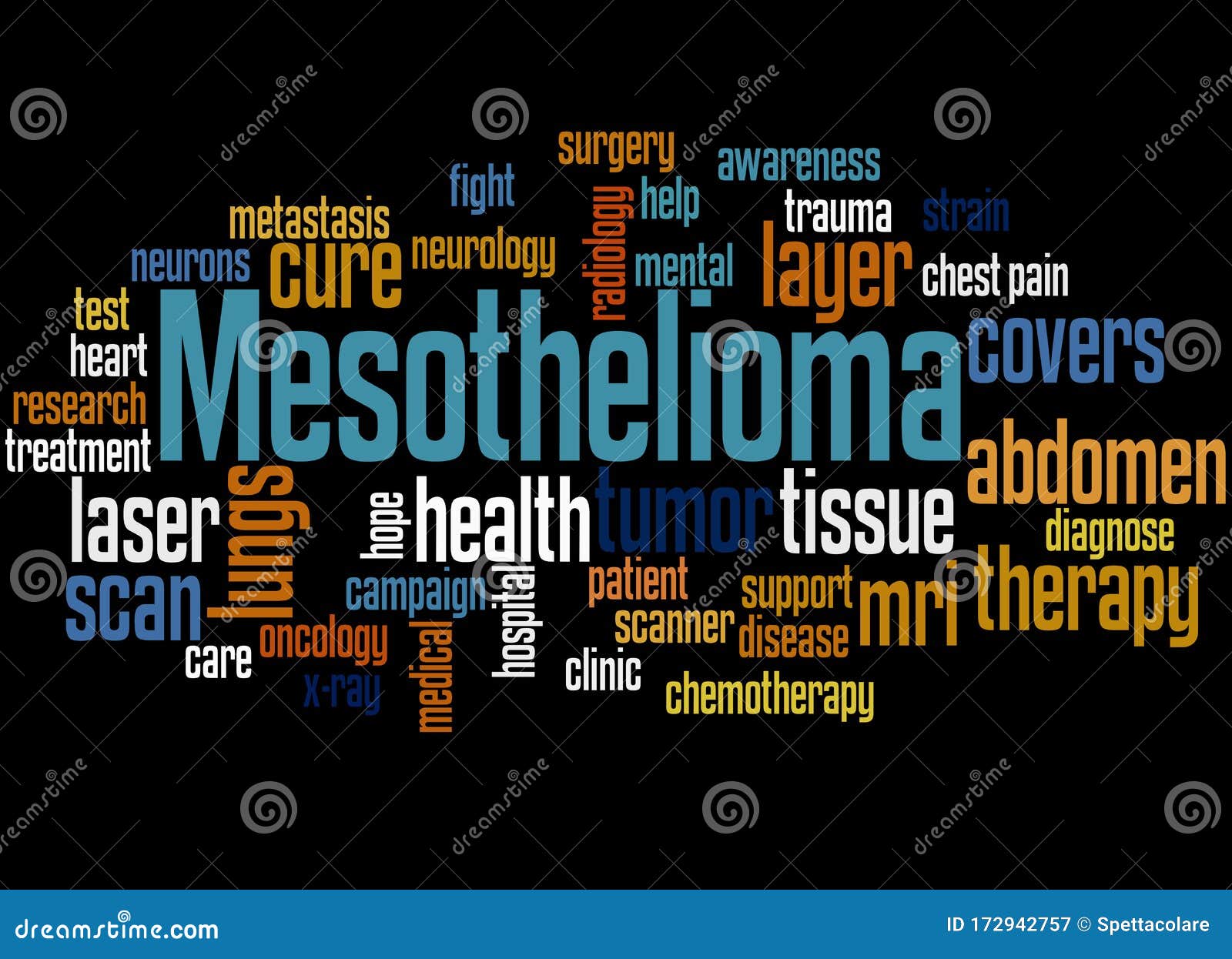 what parts of the body are affected by mesothelioma