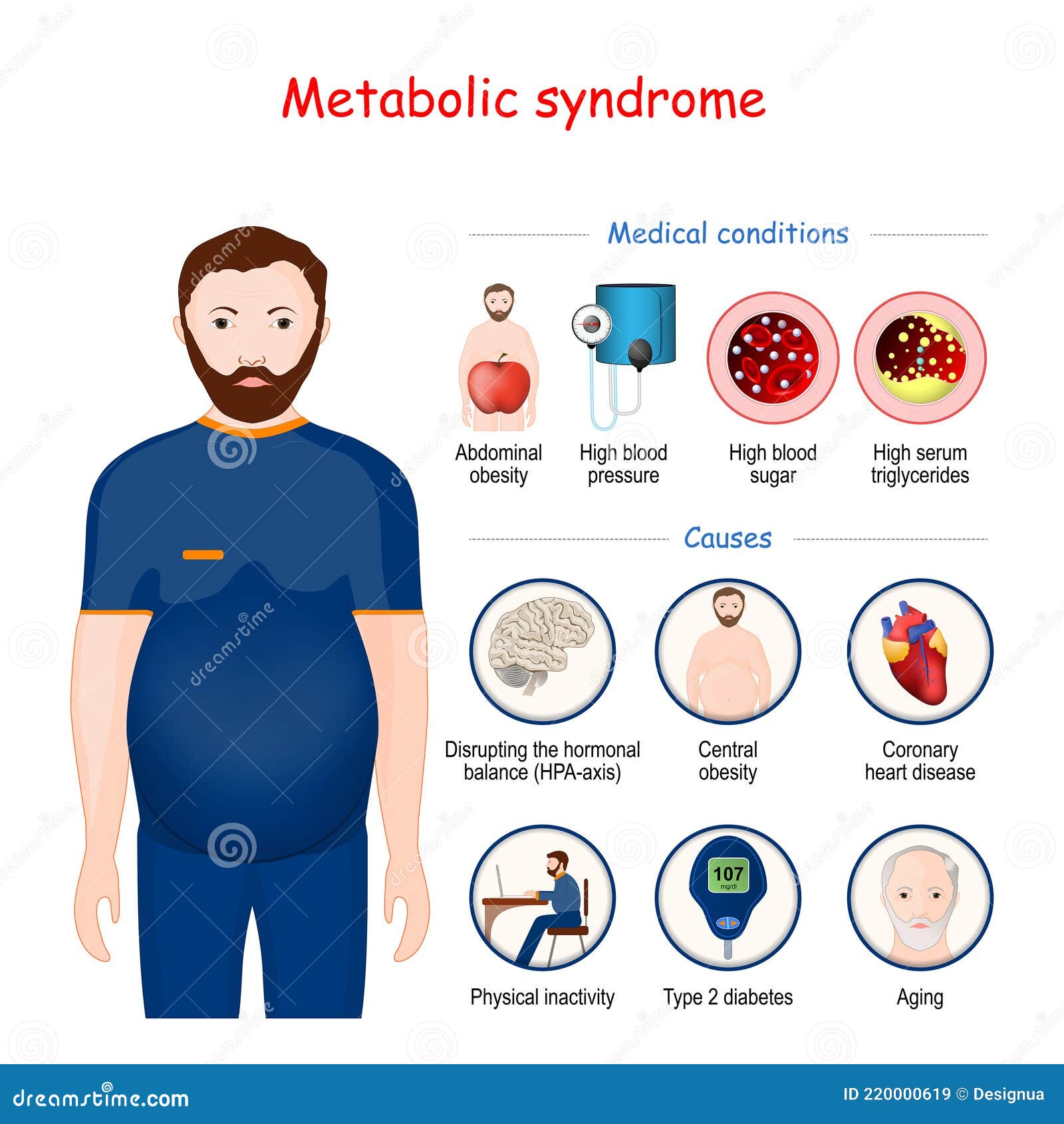 metabolic syndrome