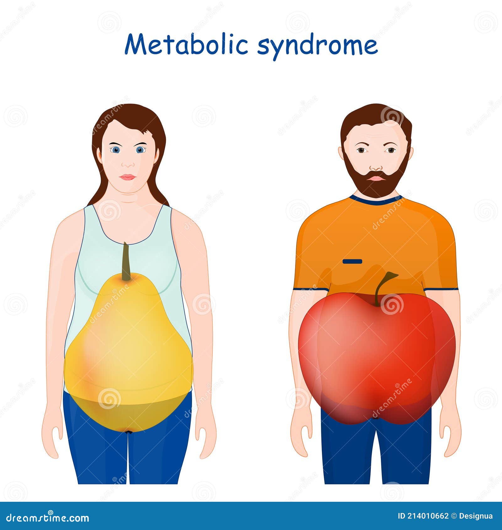 metabolic syndrome. symptoms