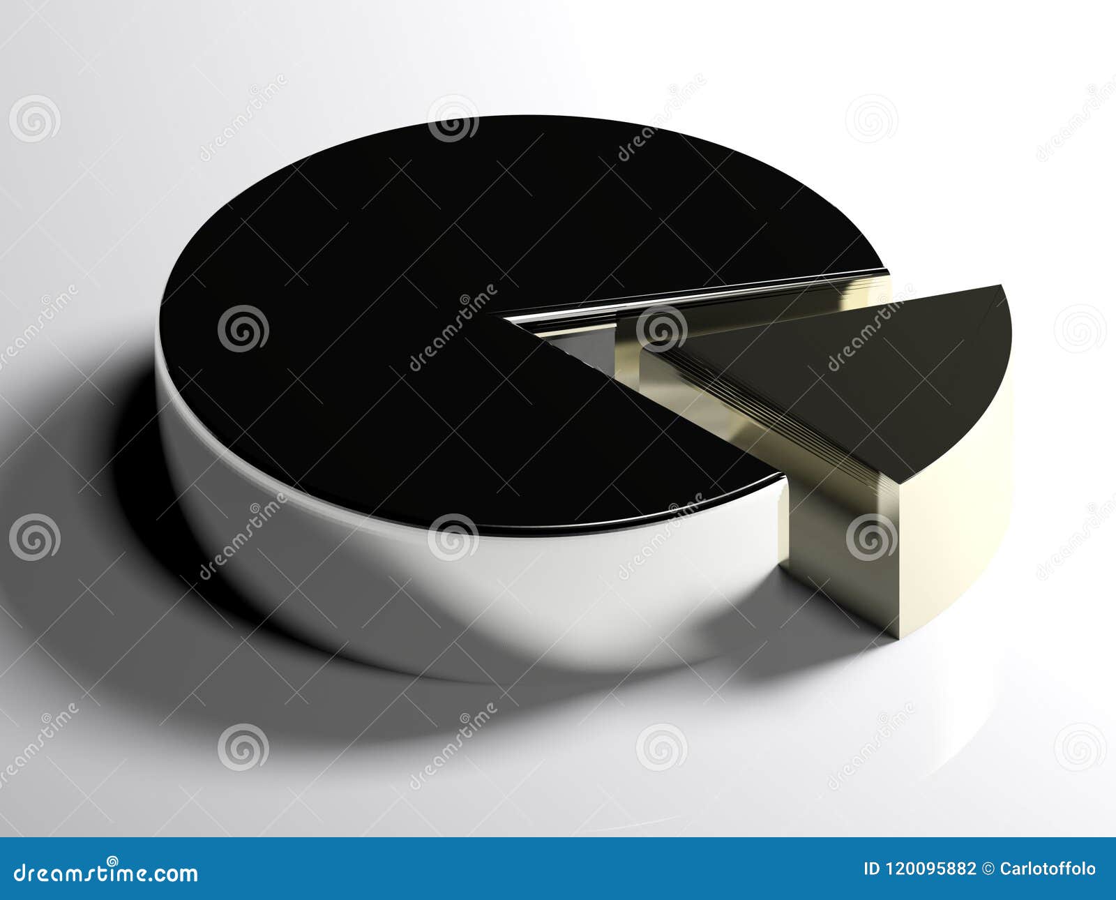 Pie Cutting Chart