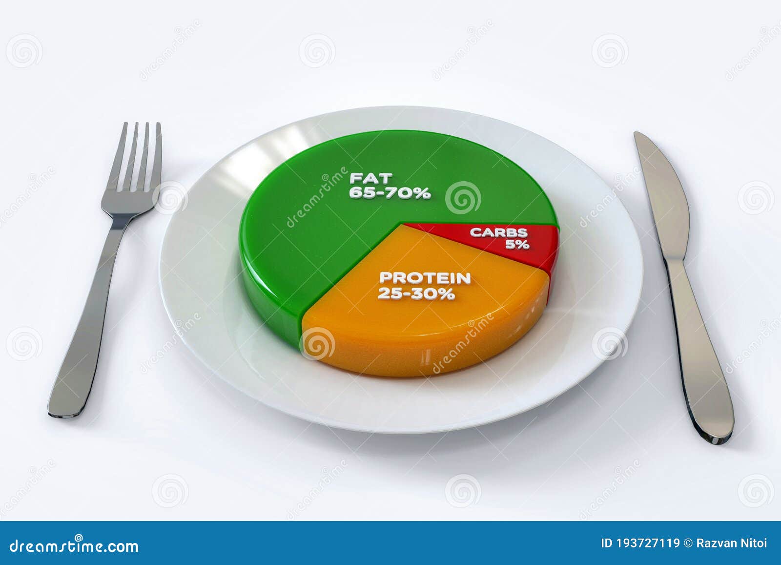 Keto Diet Pie Chart