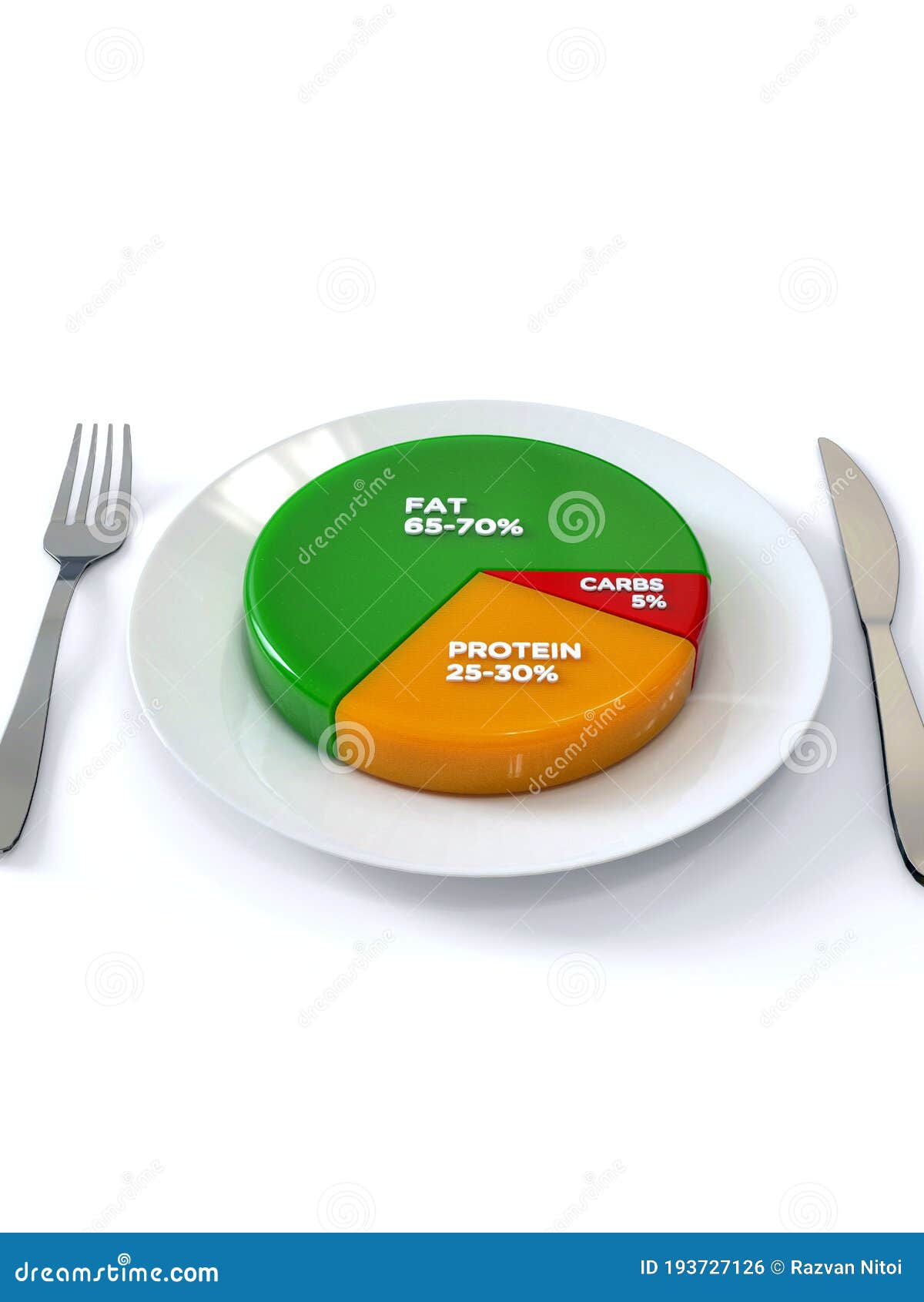 Keto Diet Pie Chart