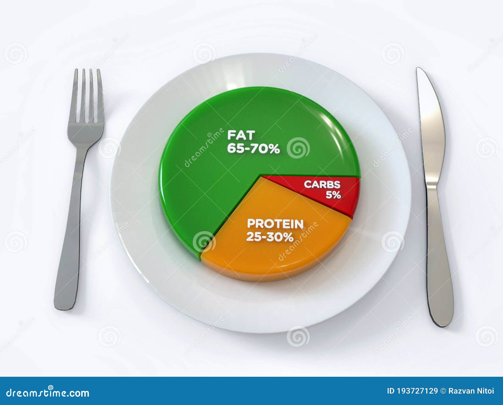 Diet Chart For