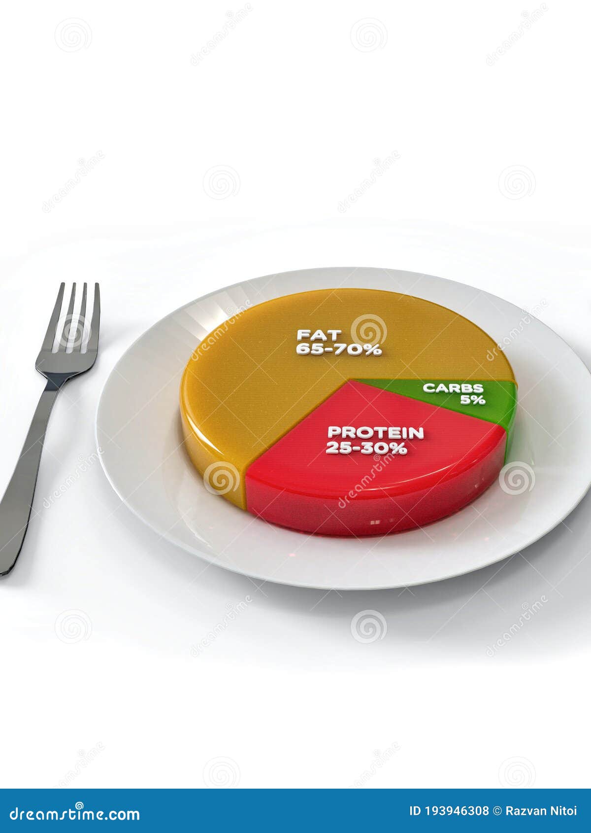 keto protein percentage keto protein percentage