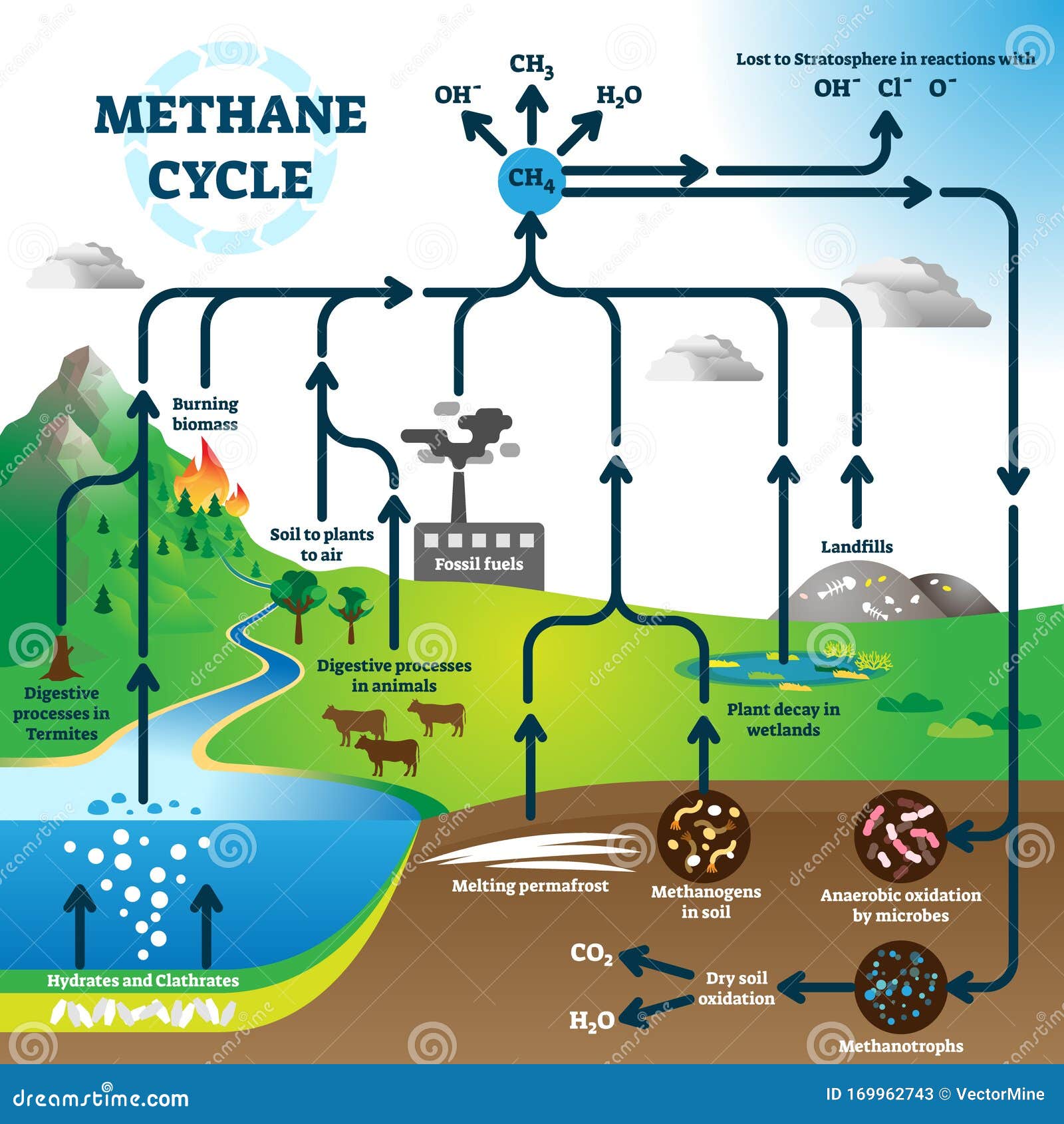 Global Pollution Cartoon Vector | CartoonDealer.com #89491935