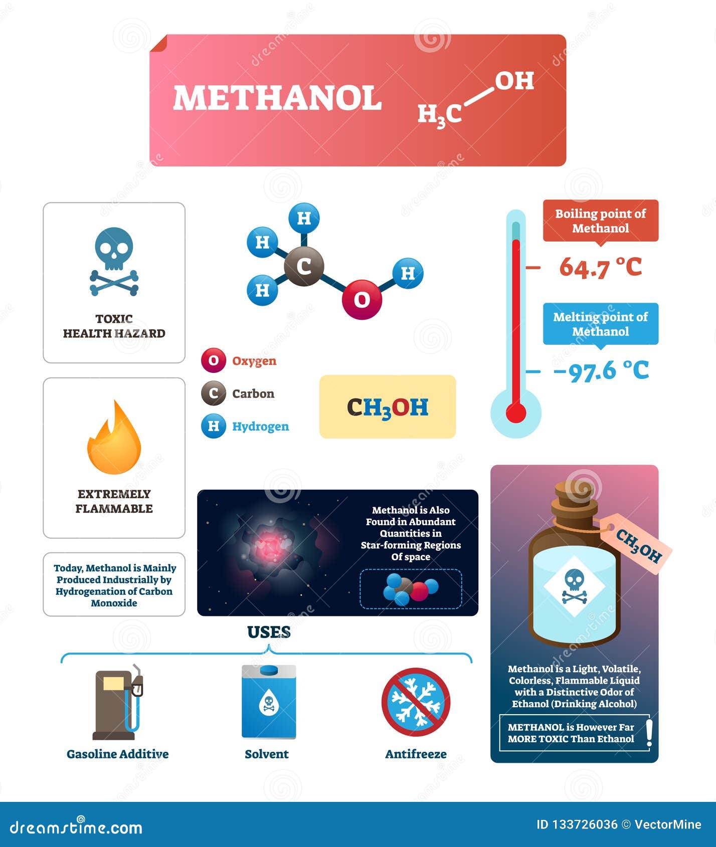 Methanol Vector Illustration. Labeled Chemical Substance