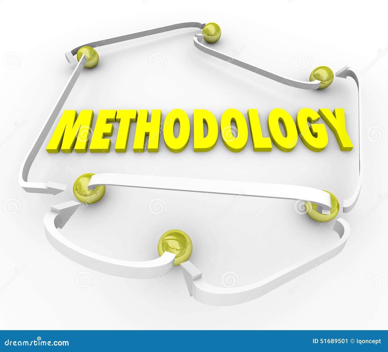 methodology process procedure steps instructions organized plan