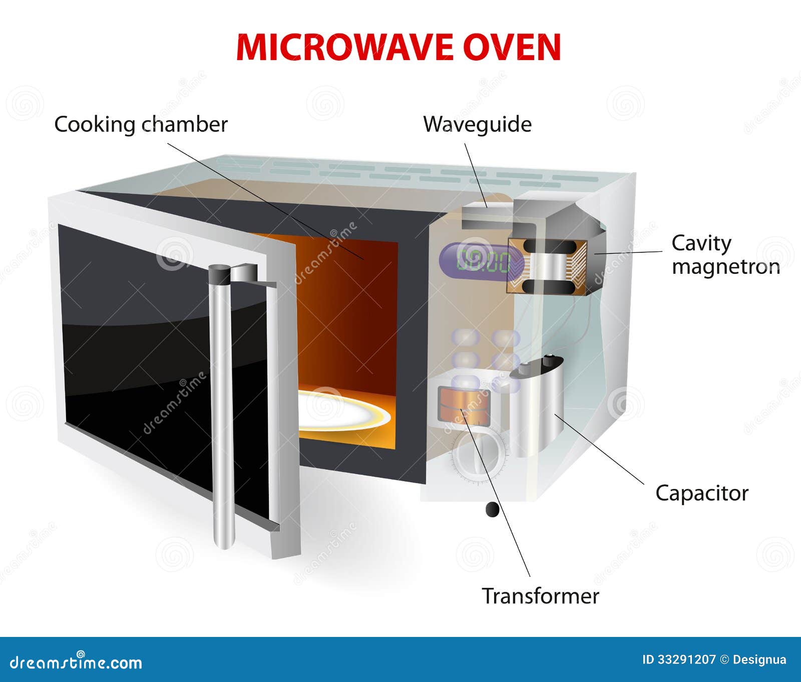 microwave oven diagram