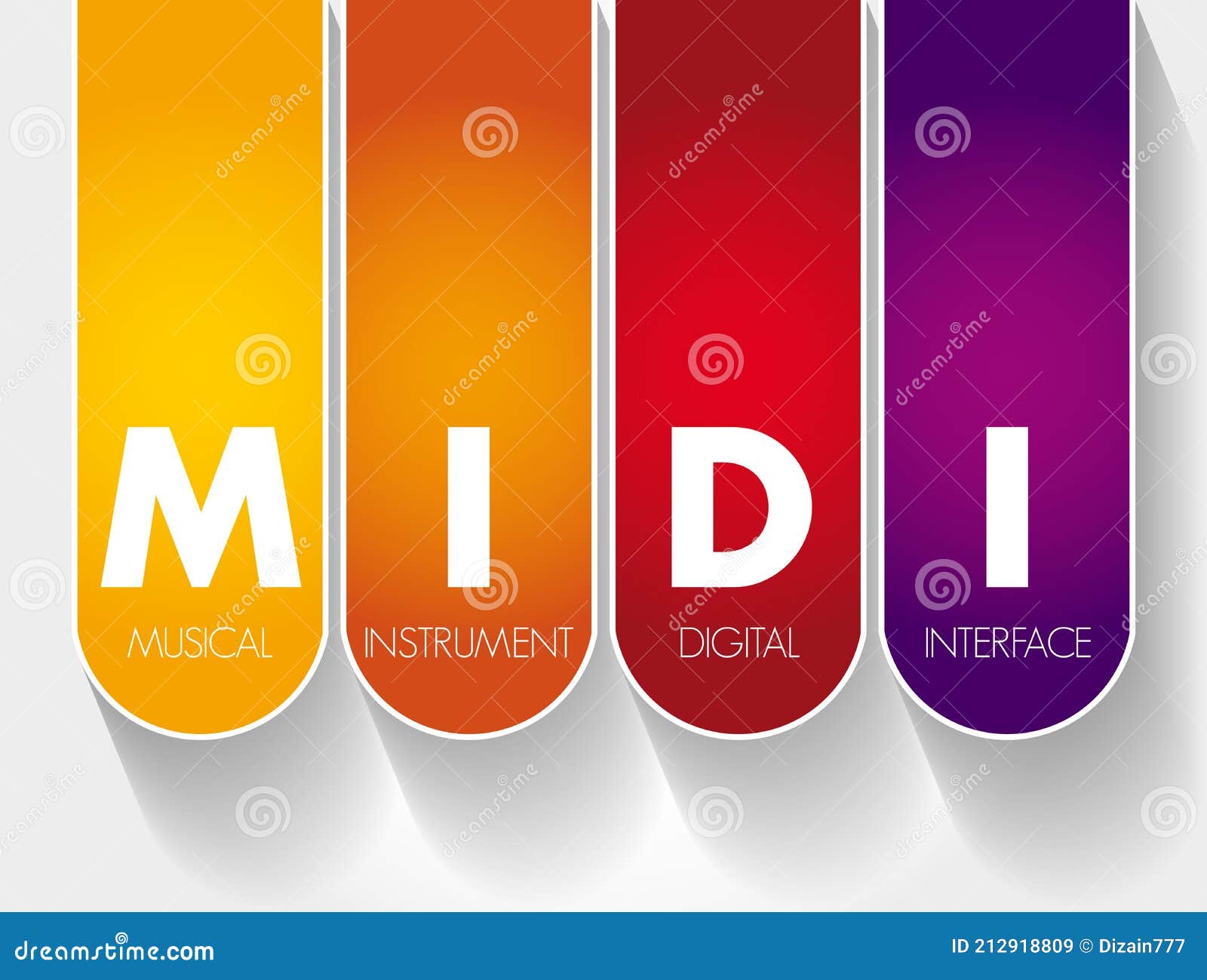 MIDI Musical Instrument Digital Interface Acronym, Concept Background