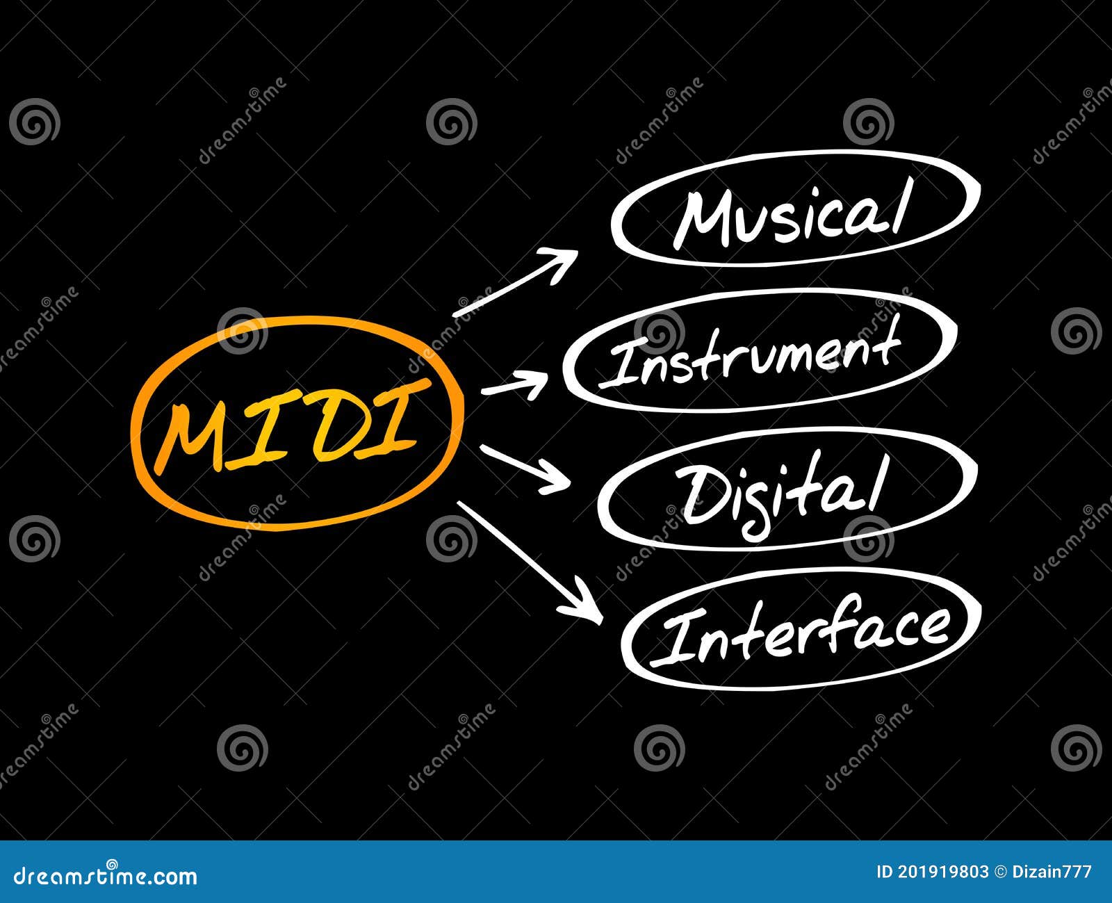 MIDI Musical Instrument Digital Interface Acronym Stock Illustration