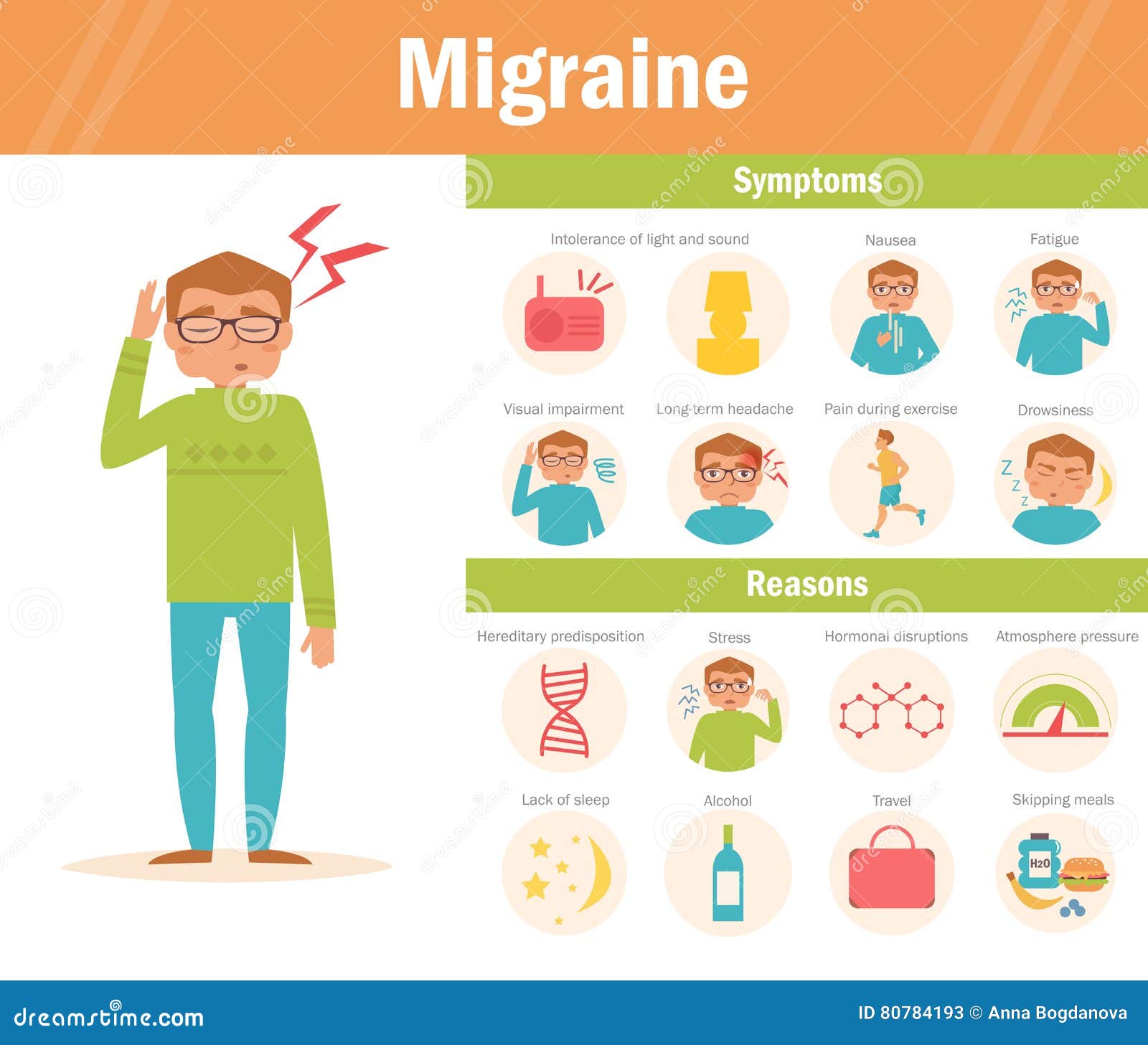 Migraine Infographic Headache Cartoon Vector CartoonDealer 80784193 migraine-infographic-headache-cartoon-vector-cartoondealer-80784193