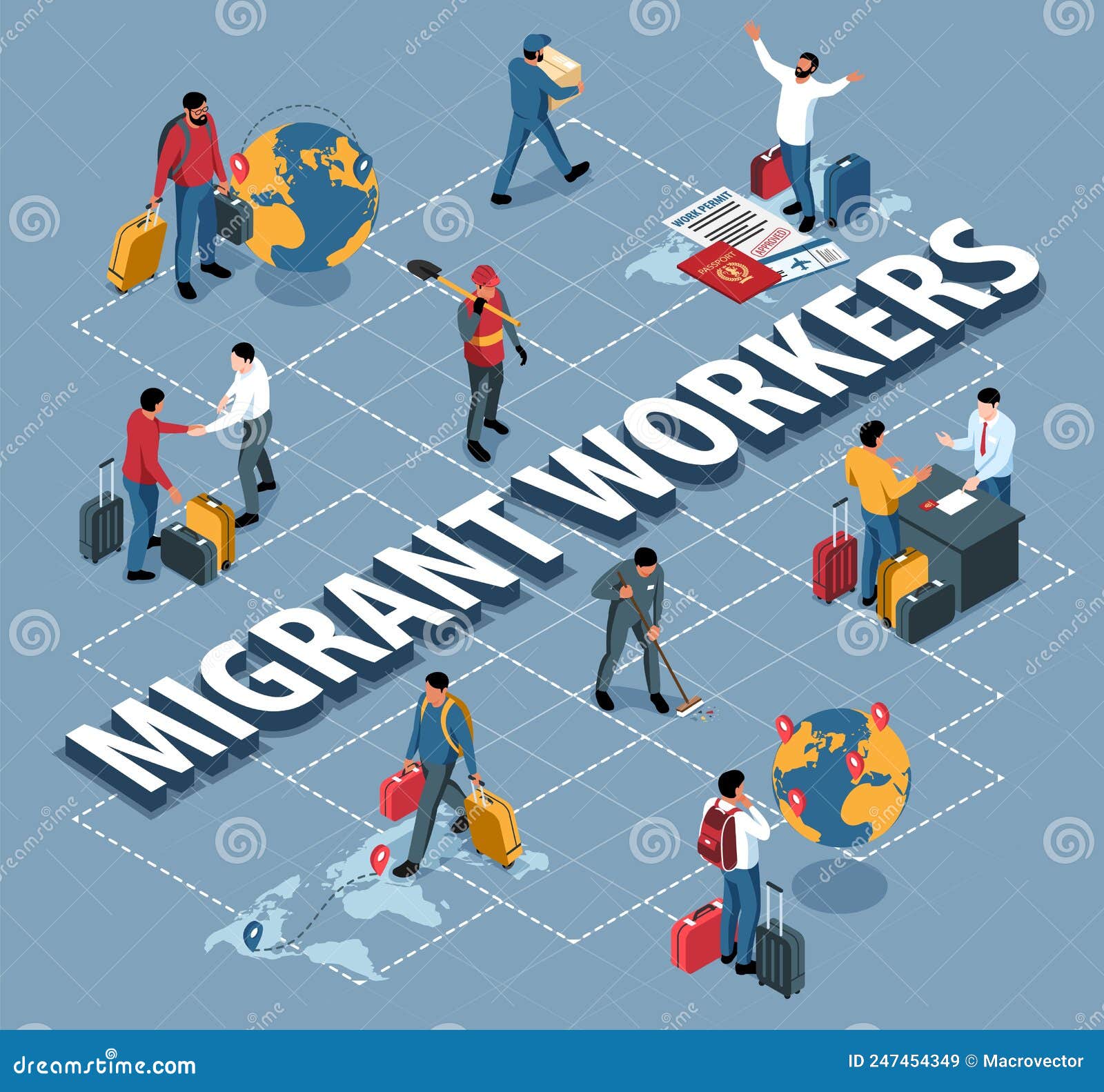 migrant workers flowchart