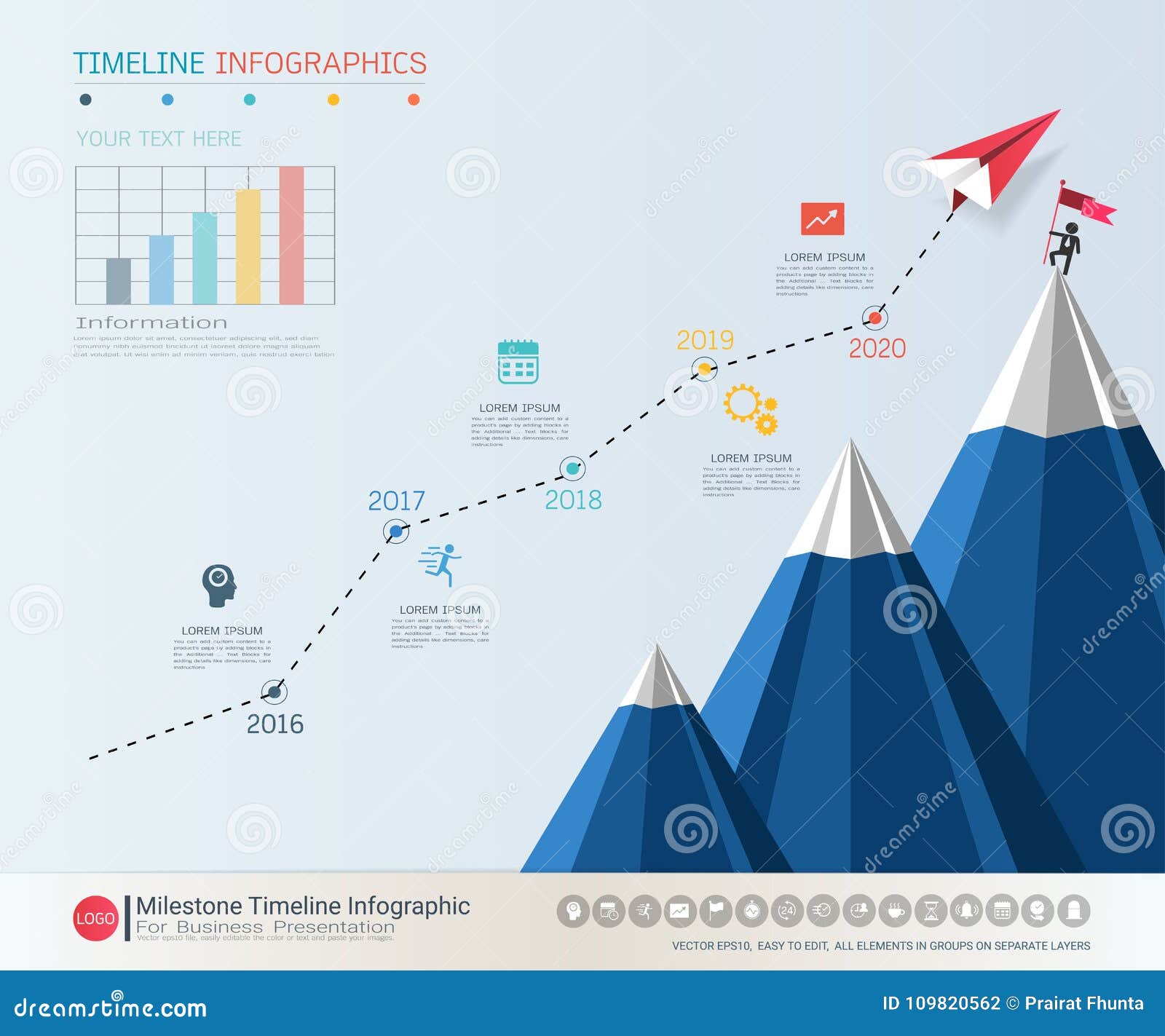 Define Timeline Chart