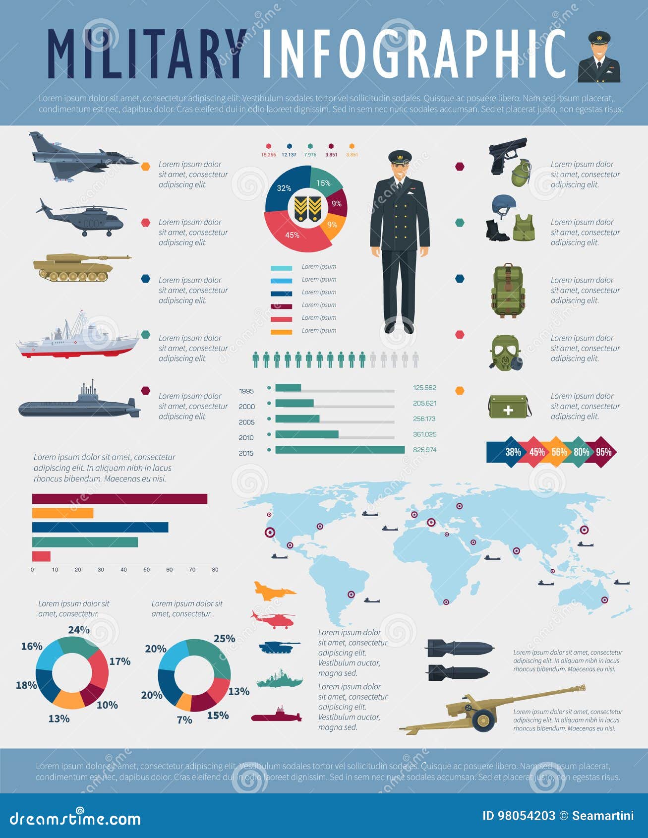 Army Chart