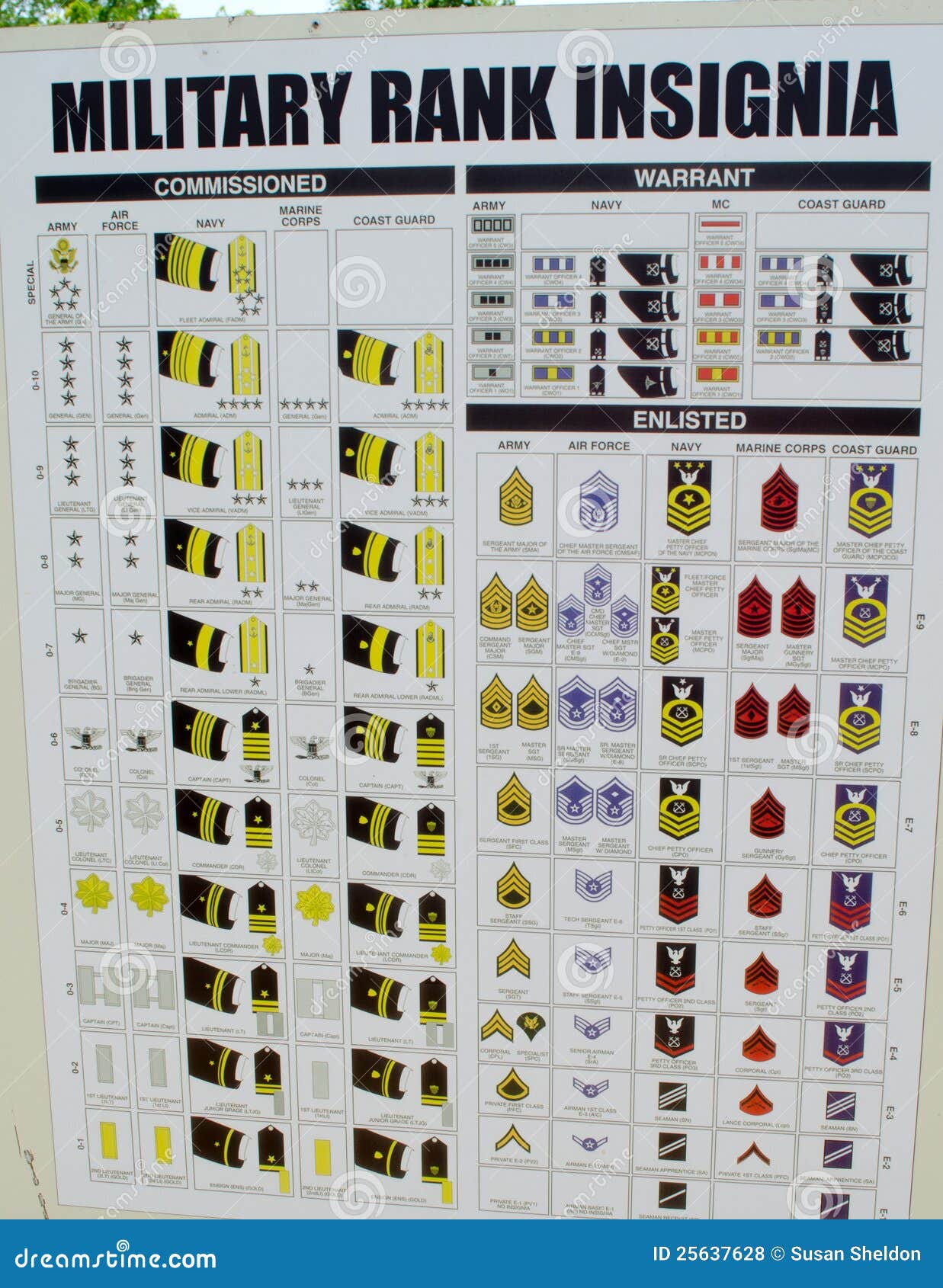 Army Rank Patch Chart