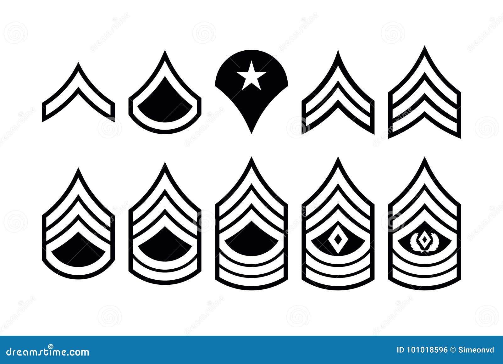 military ranks stripes and chevrons.  set army insignia