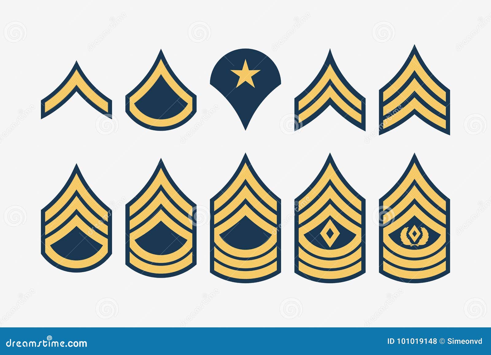military ranks stripes and chevrons.  set army insignia