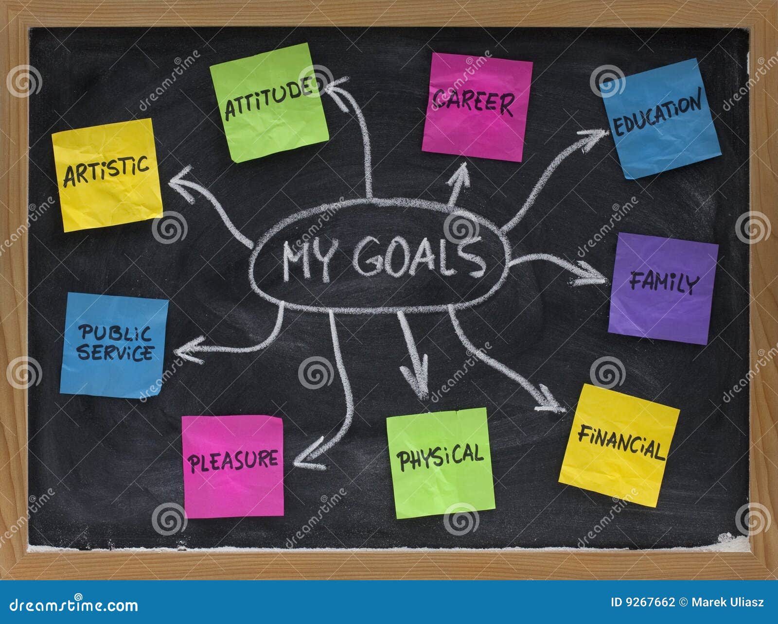 Mind Map For Setting Personal Life Goals Stock Photo - Image Of Goal,  Blackboard: 9267662