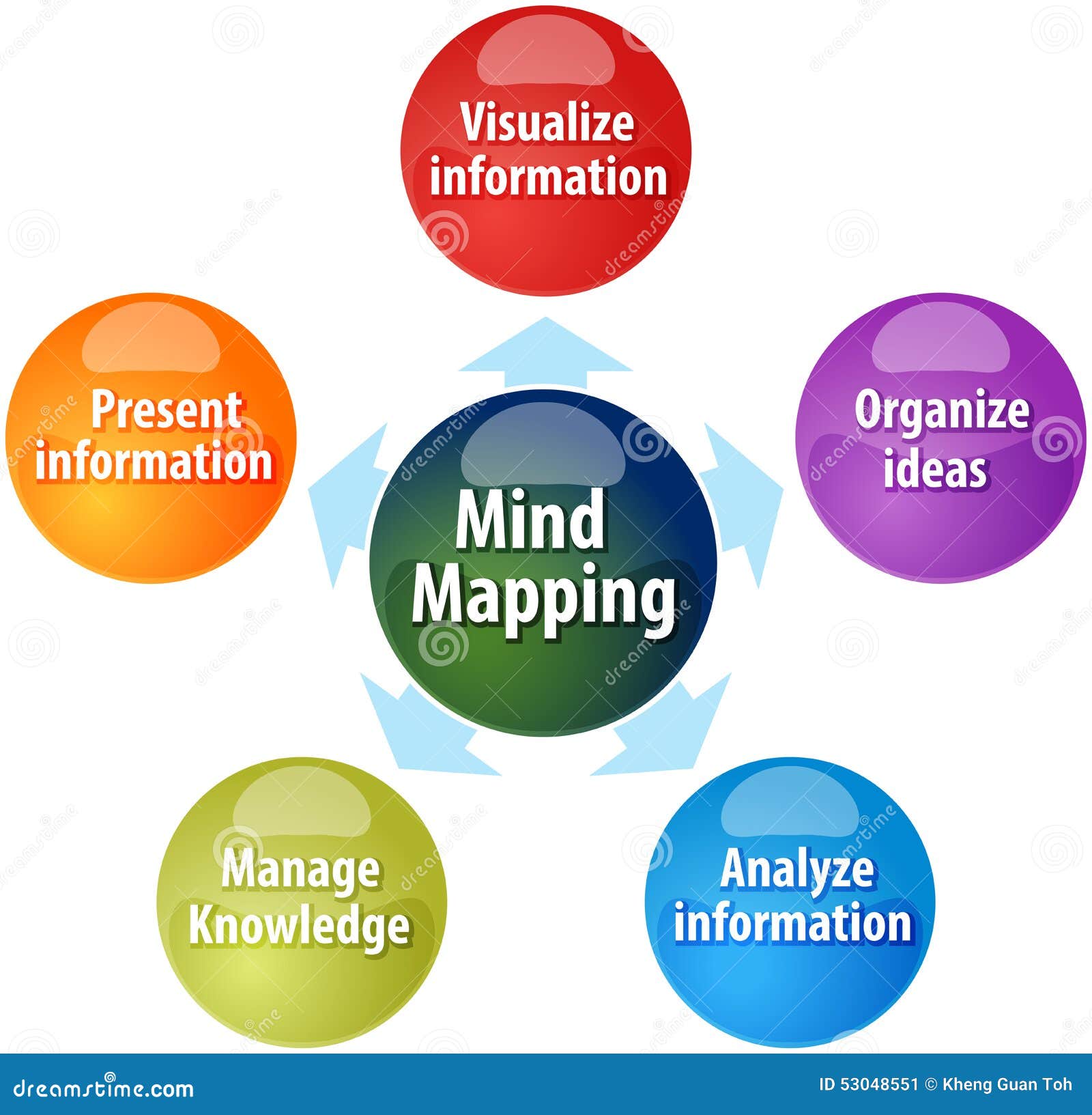 mind mapping functions business diagram 