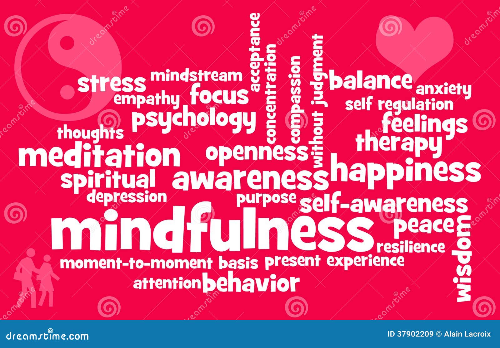 mindfulness topics