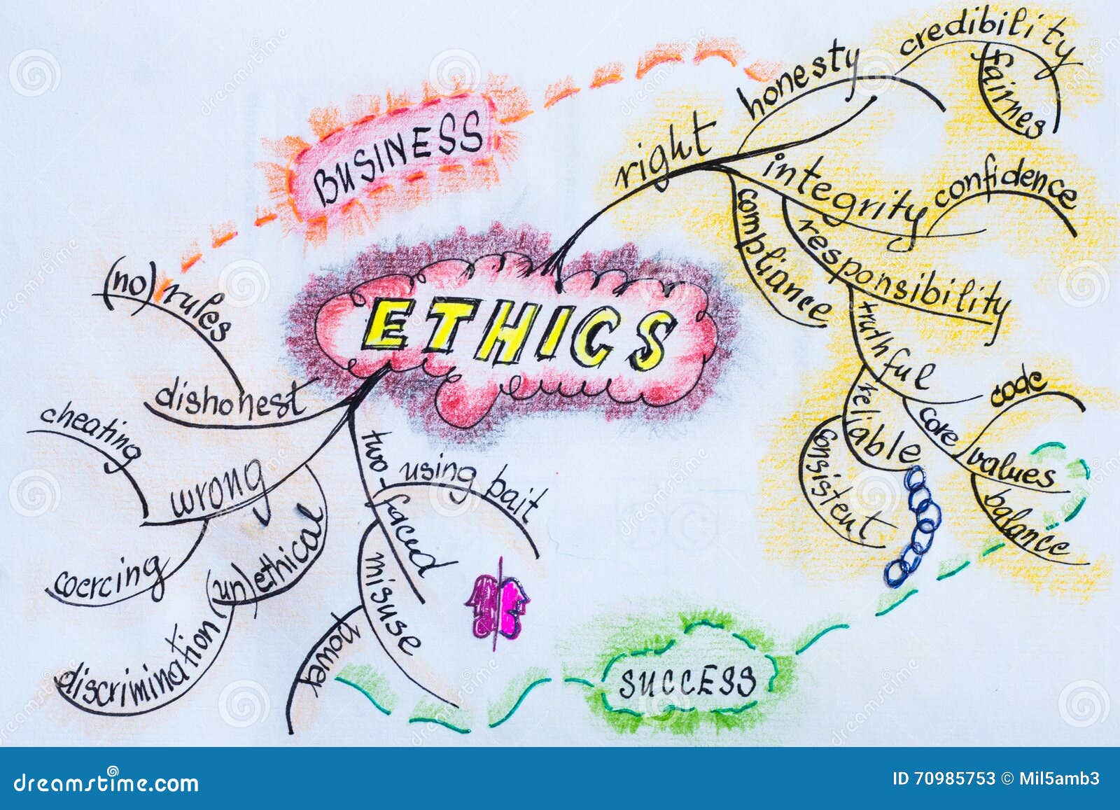 Concept Map Of Ethics