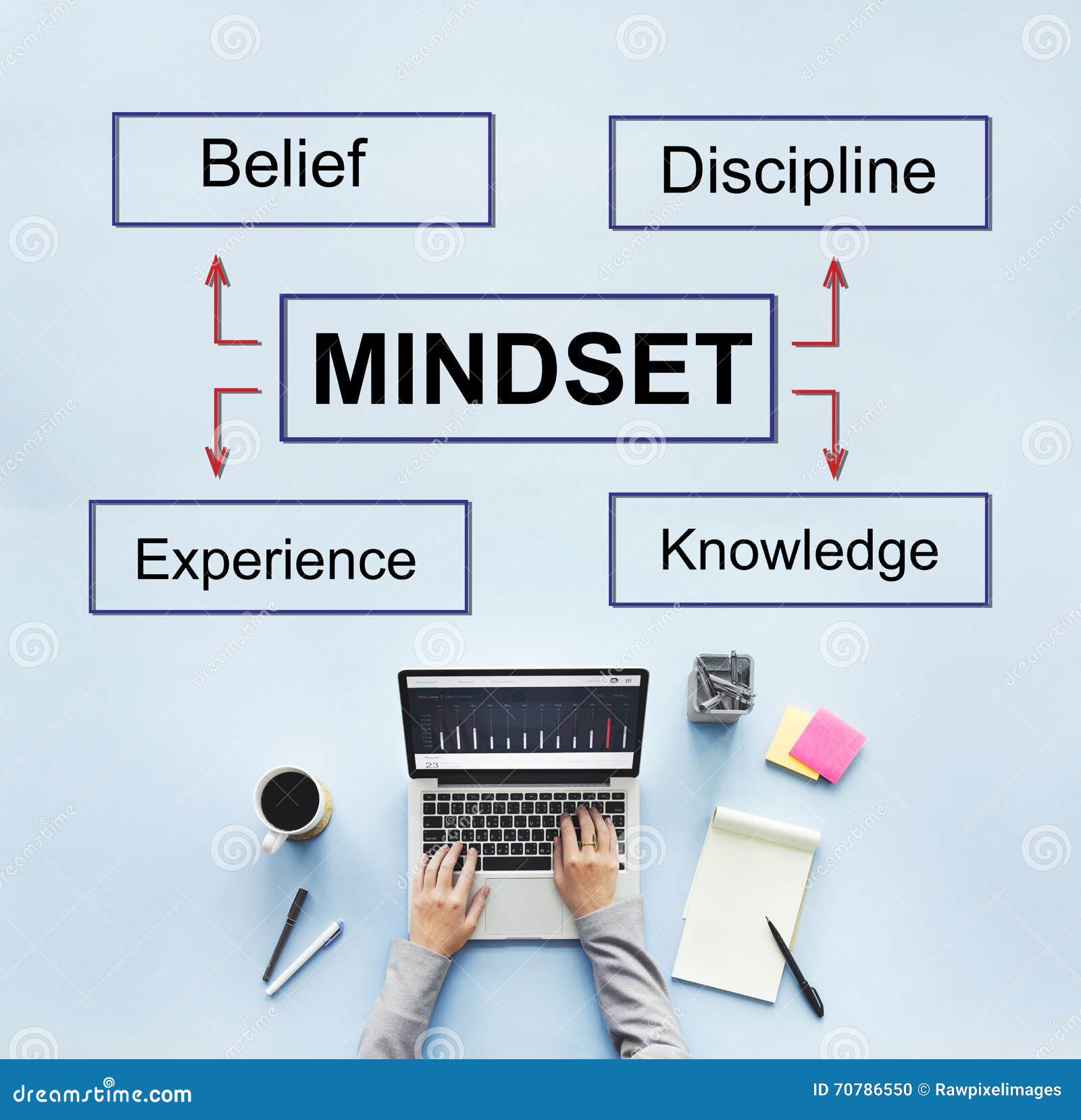 mindset belief discipline experience knowledge concept