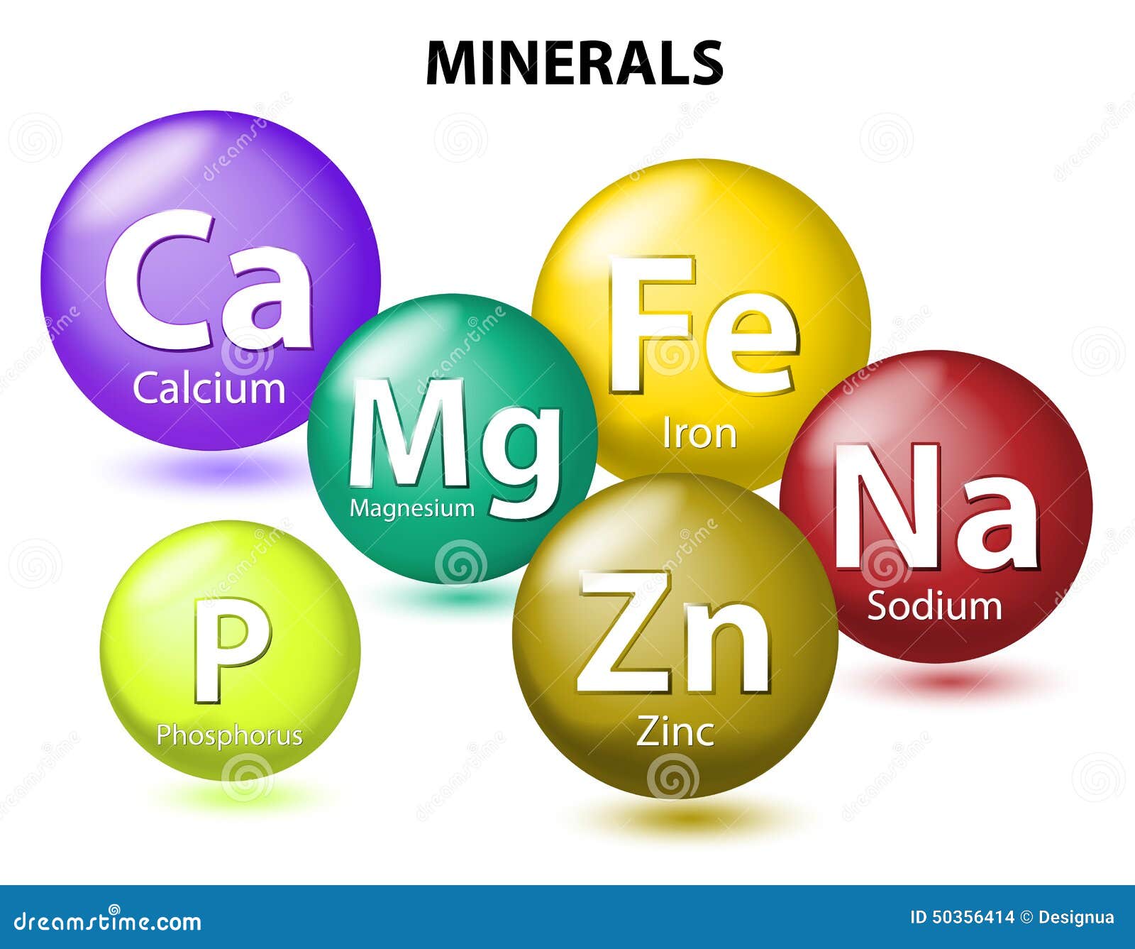 Minerales Esenciales Ilustración Del Vector Ilustración De Fondo