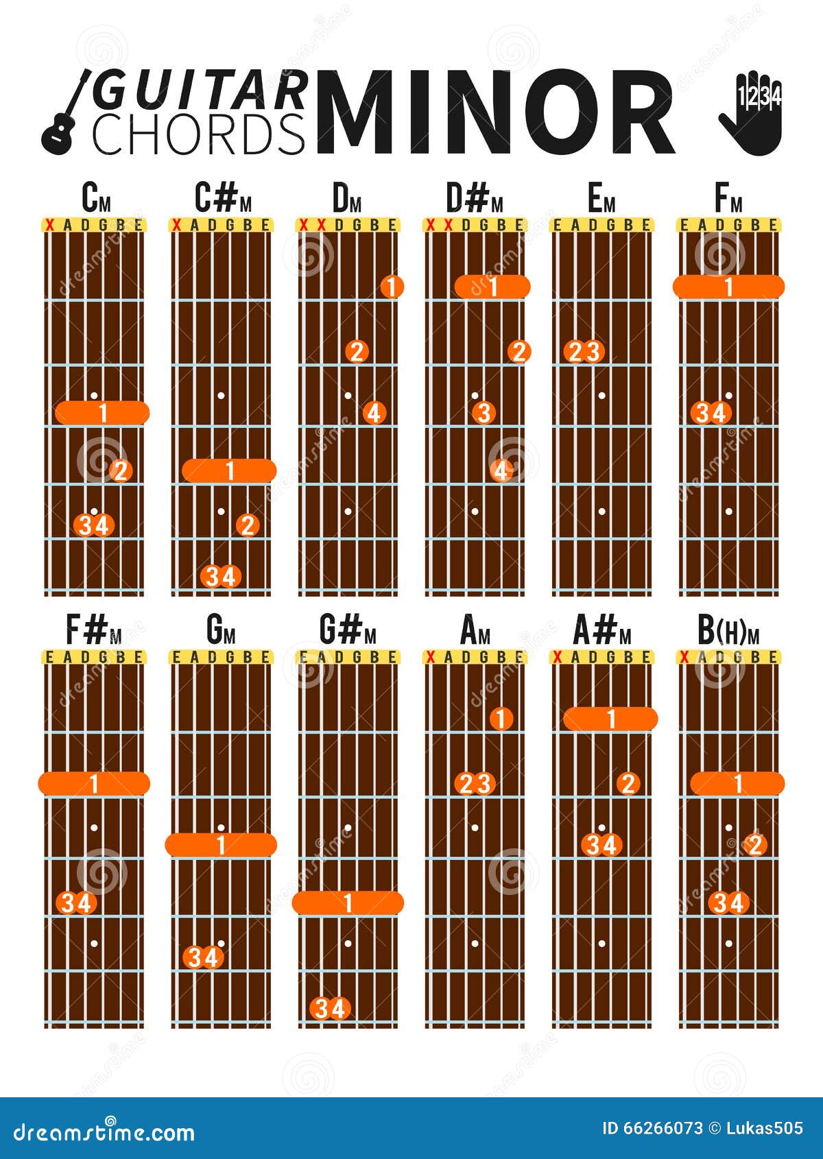 Guitar Finger Placement Chart