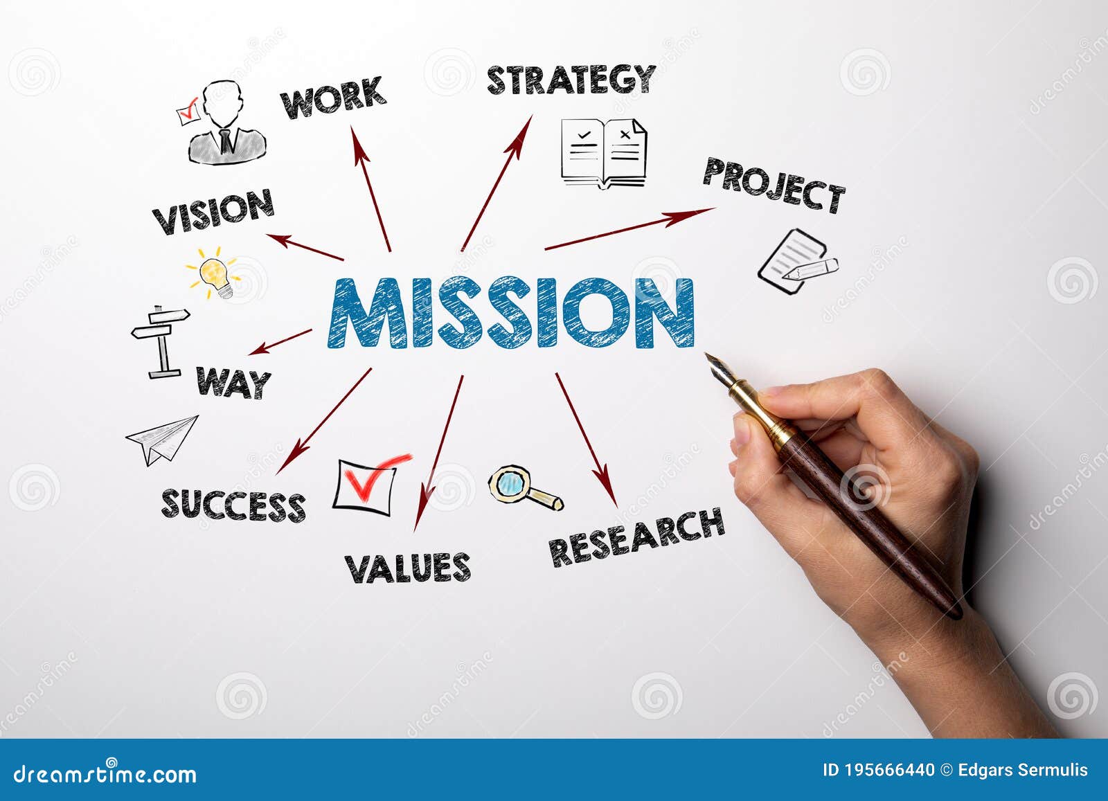 Mission Vision Strategy Research And Success Concept Stock Photo
