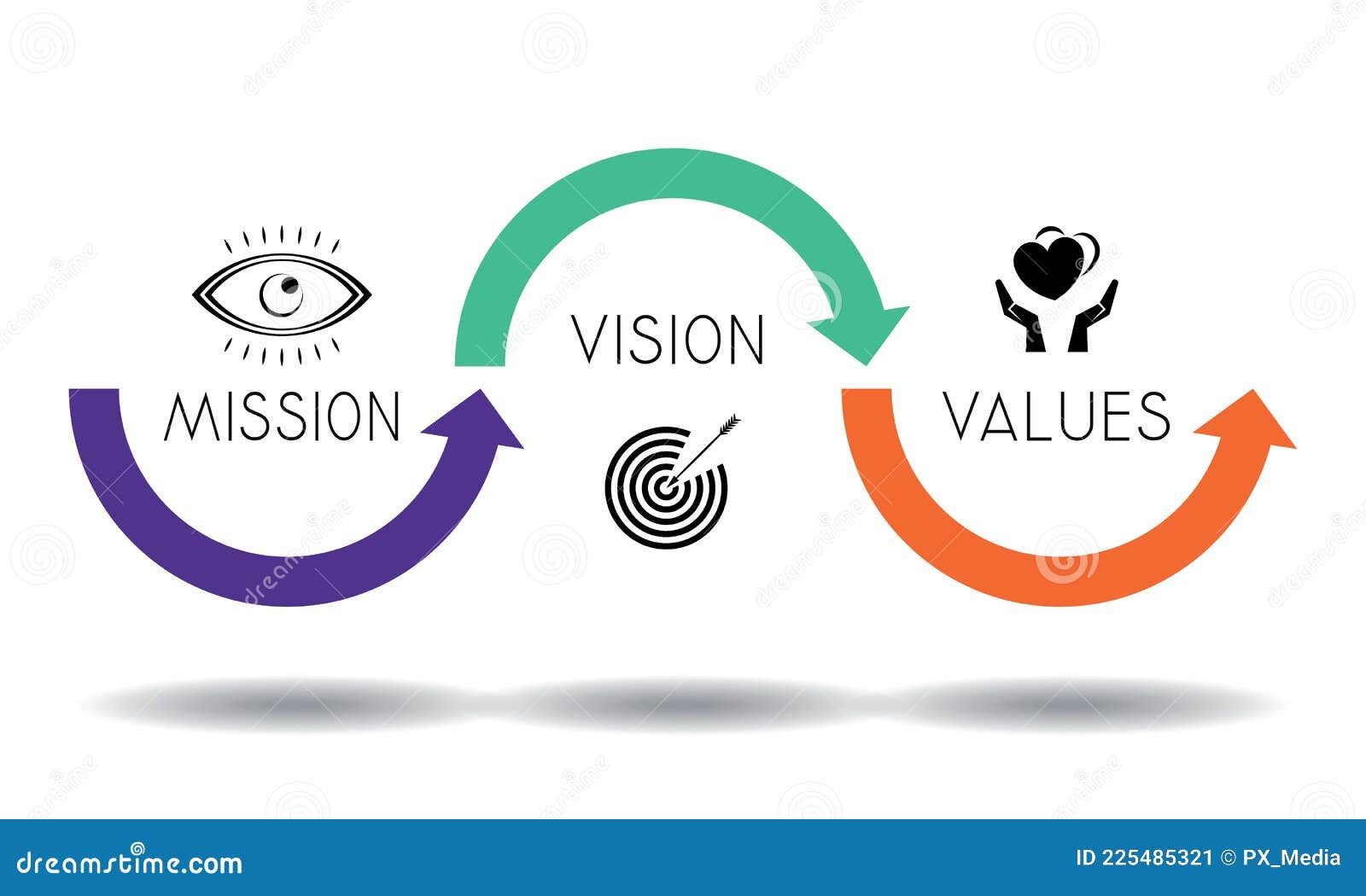 Values, Vision & Mission