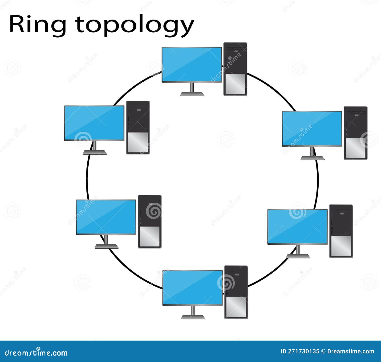 Wired Network Topology Bus Ring Mesh And Star Stock Illustration - Download  Image Now - Topology, Computer Network, Connection - iStock