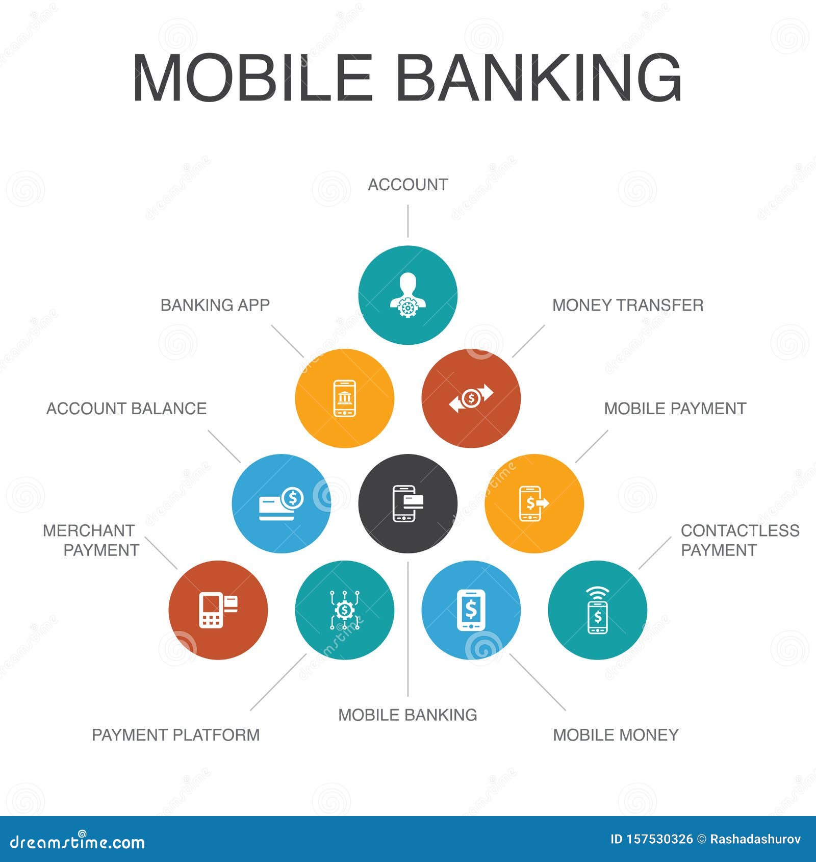 Mobile Banking Infographic 10 Steps Stock Vector Illustration Of Mobile Banking Infographic 10 Steps Stock Vector Illustration Of