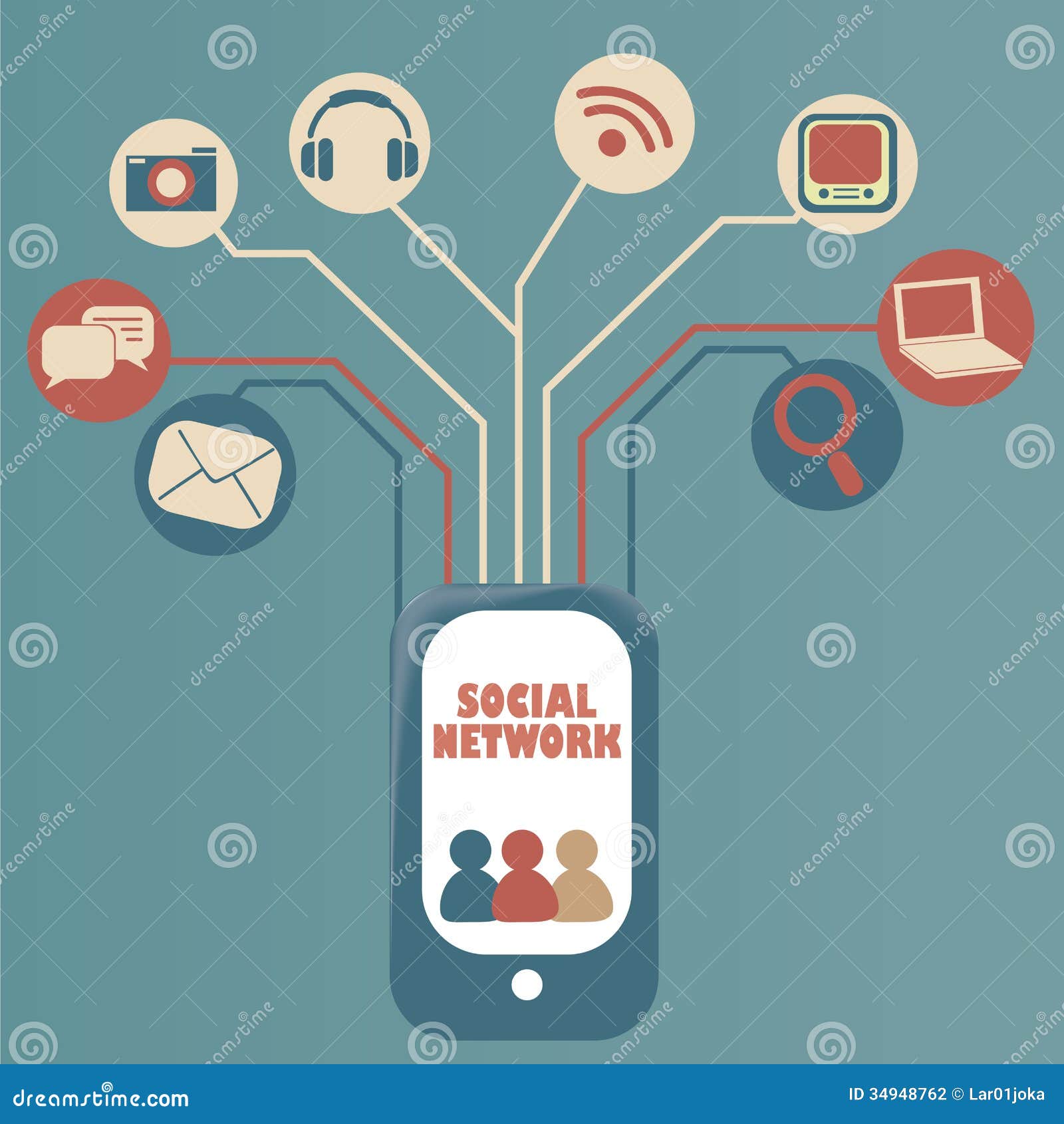 Image result for cell phone functions