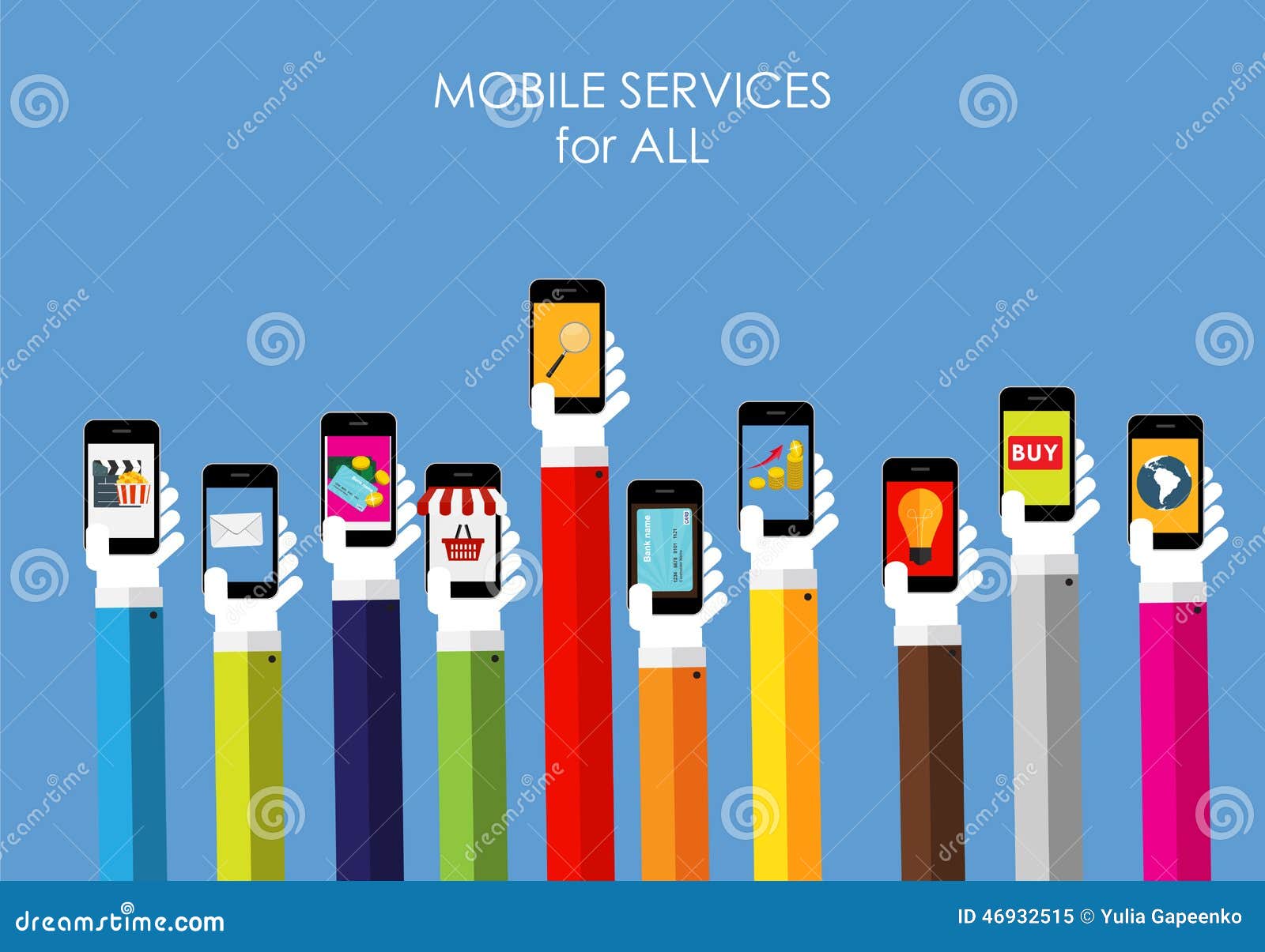 Mobile web services thesis