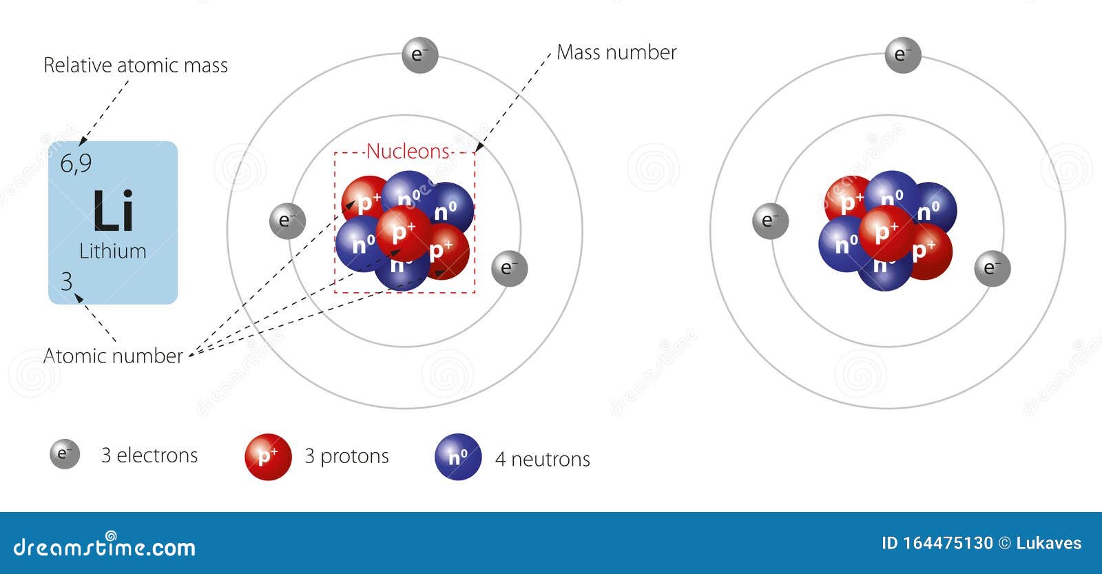 model of lithium atom