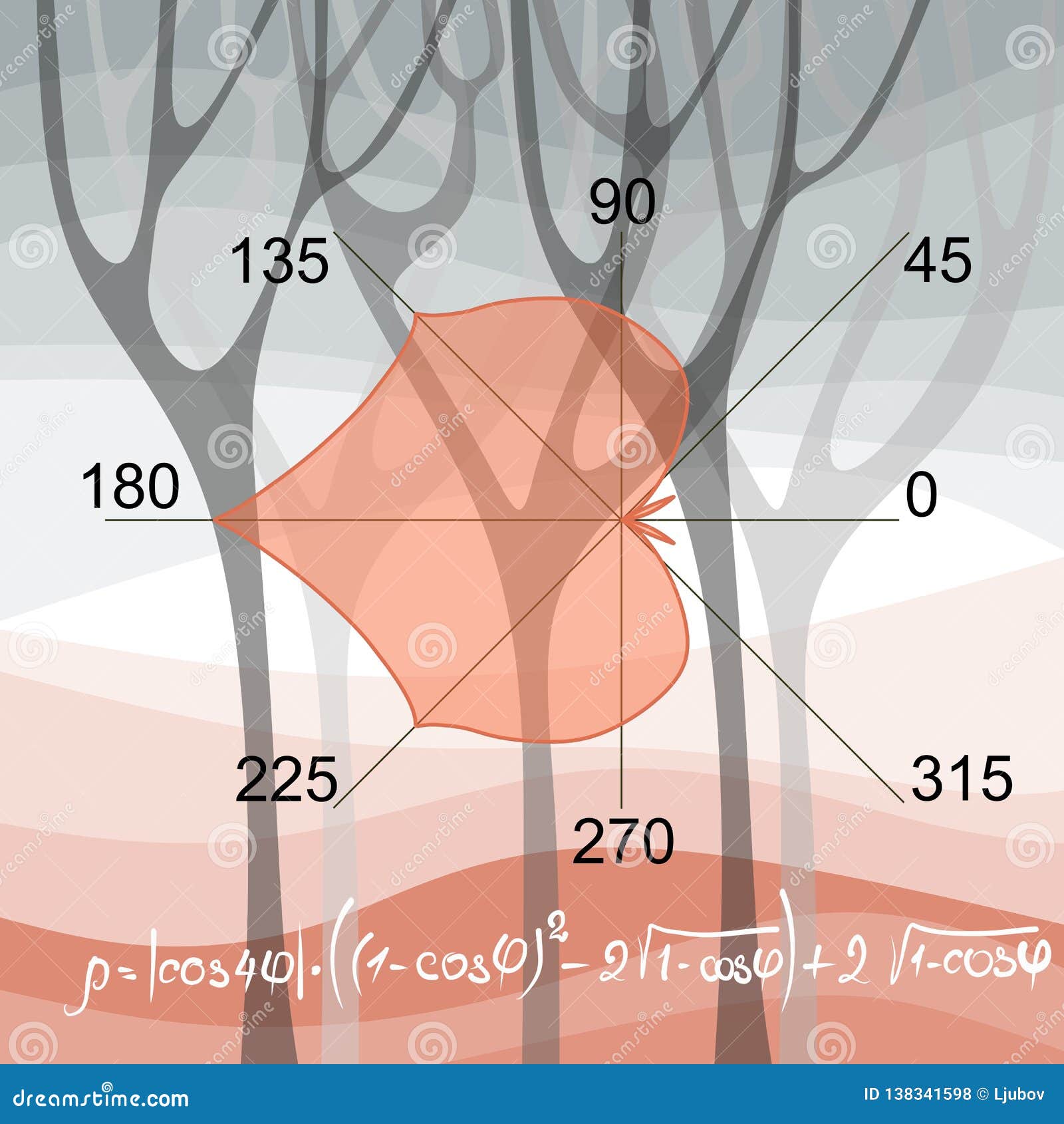 Modelo Algebraico De La Hoja Del Tilo Construida En El Sistema Coordinado  Polar Y La Fórmula De Esta Curva Ilustración del Vector - Ilustración de  profesional, ciencia: 138341598