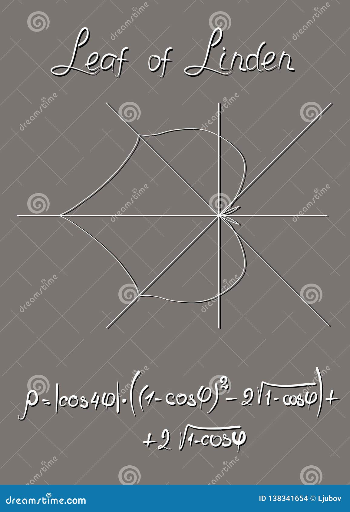 Modelo Algebraico De La Hoja Del Tilo, Construido En El Sistema Coordinado  Polar Y La Fórmula Trigonométrica De Este Gráfico Ilustración del Vector -  Ilustración de extracto, coordenada: 138341654
