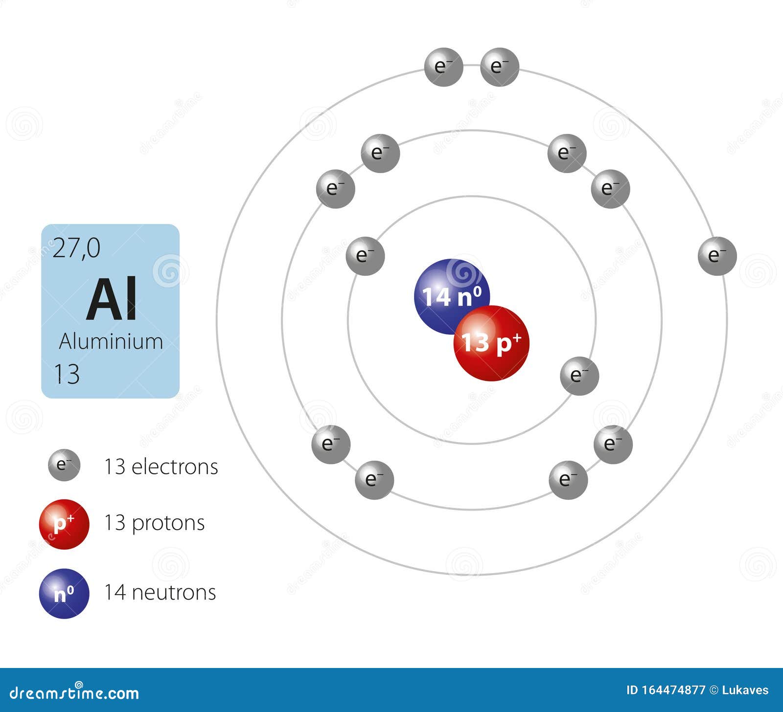 Modelo De átomo De Aluminio Ilustración del Vector - Ilustración de vector,  molécula: 164474877