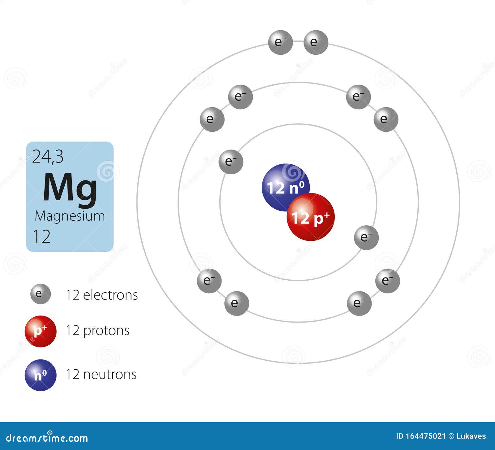 Modelo De átomo De Magnesio Ilustración del Vector - Ilustración de  nucleones, nuclear: 164475021