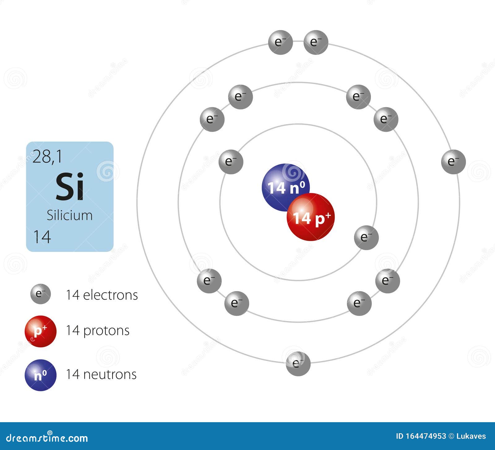 Modelo de átomo de silicio ilustración del vector. Ilustración de metal -  164474953