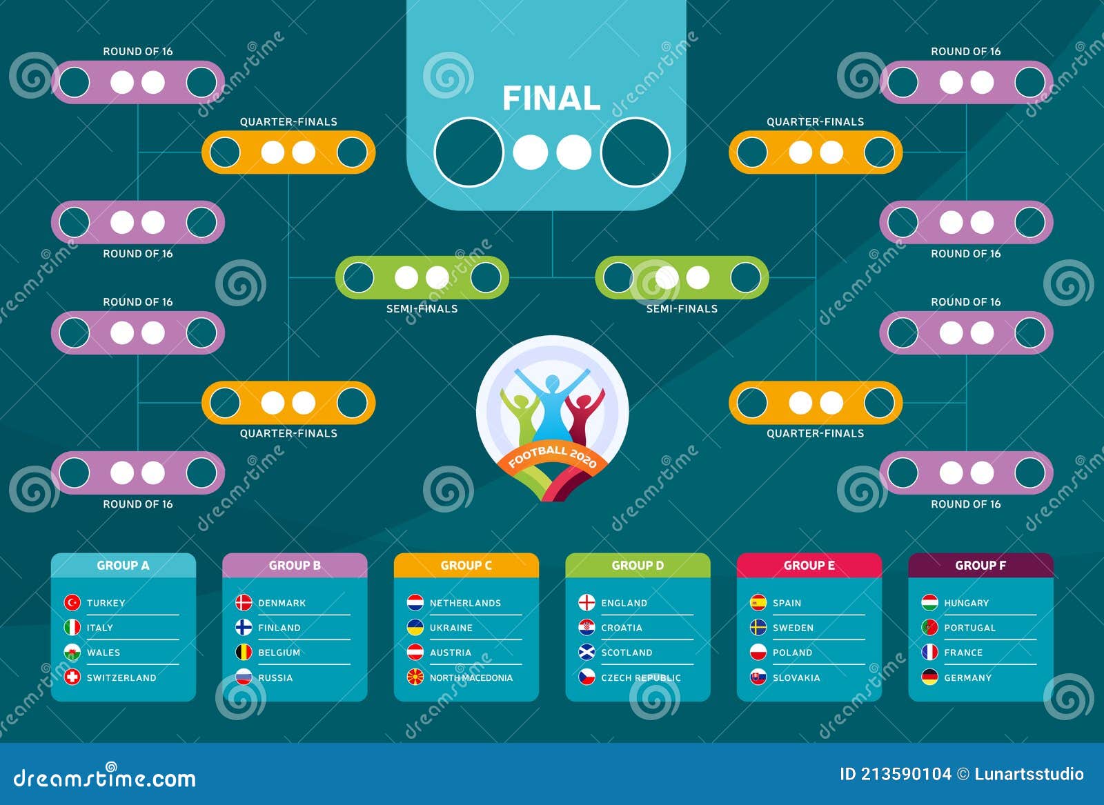 Tabela de pontos de críquete dos países participantes campeonato