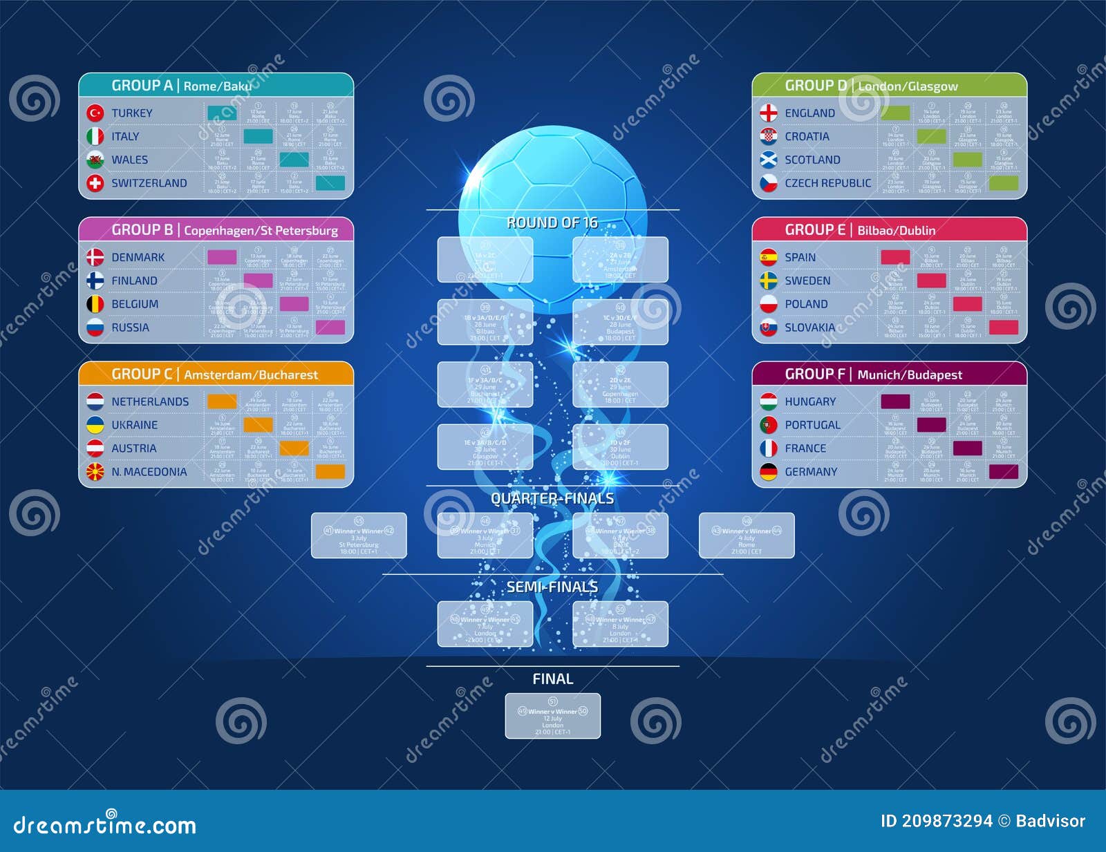 Modelo de design de tabela de resultados de jogos de futebol