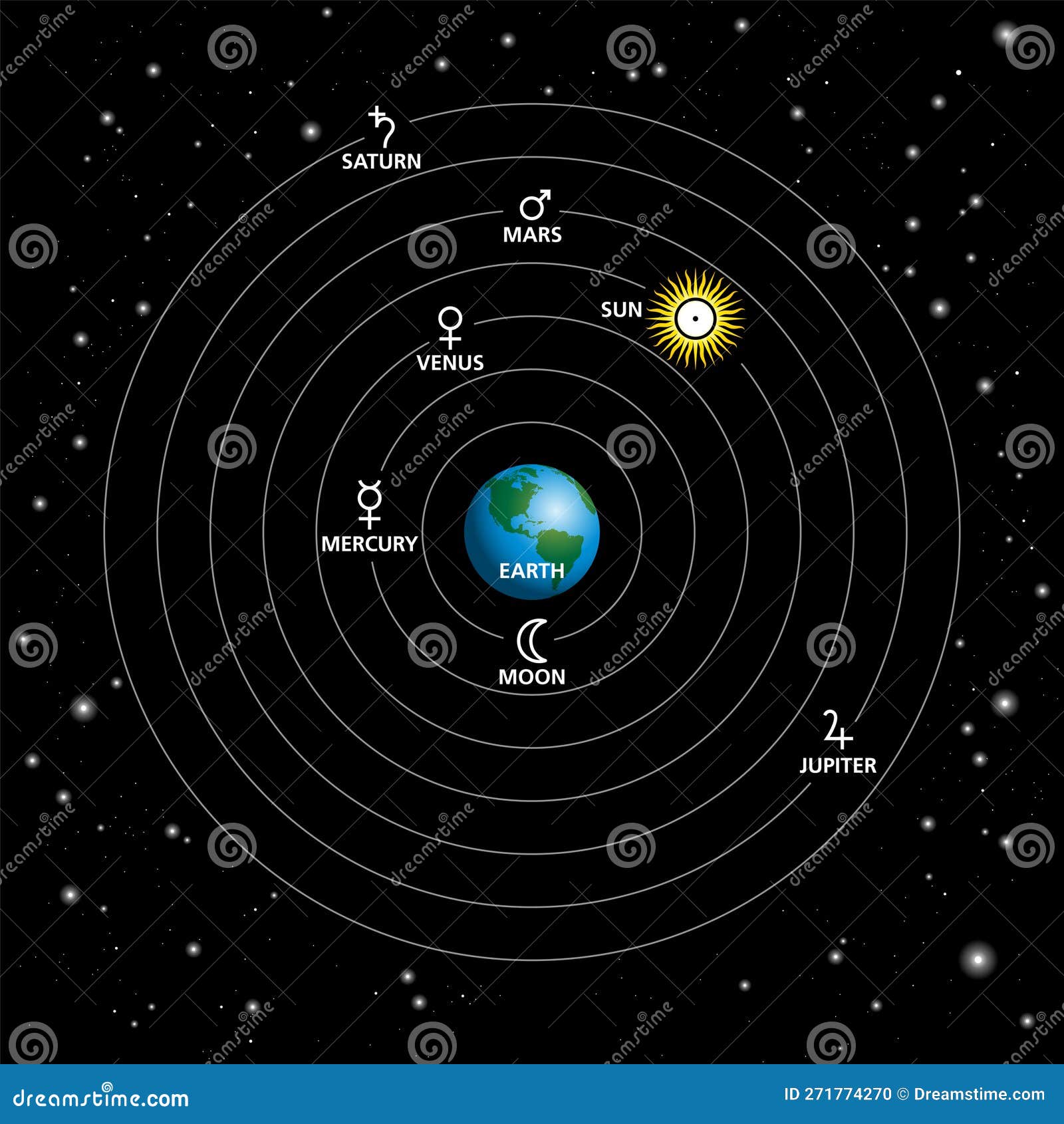 Modelo de Mundo de Ptolemeu